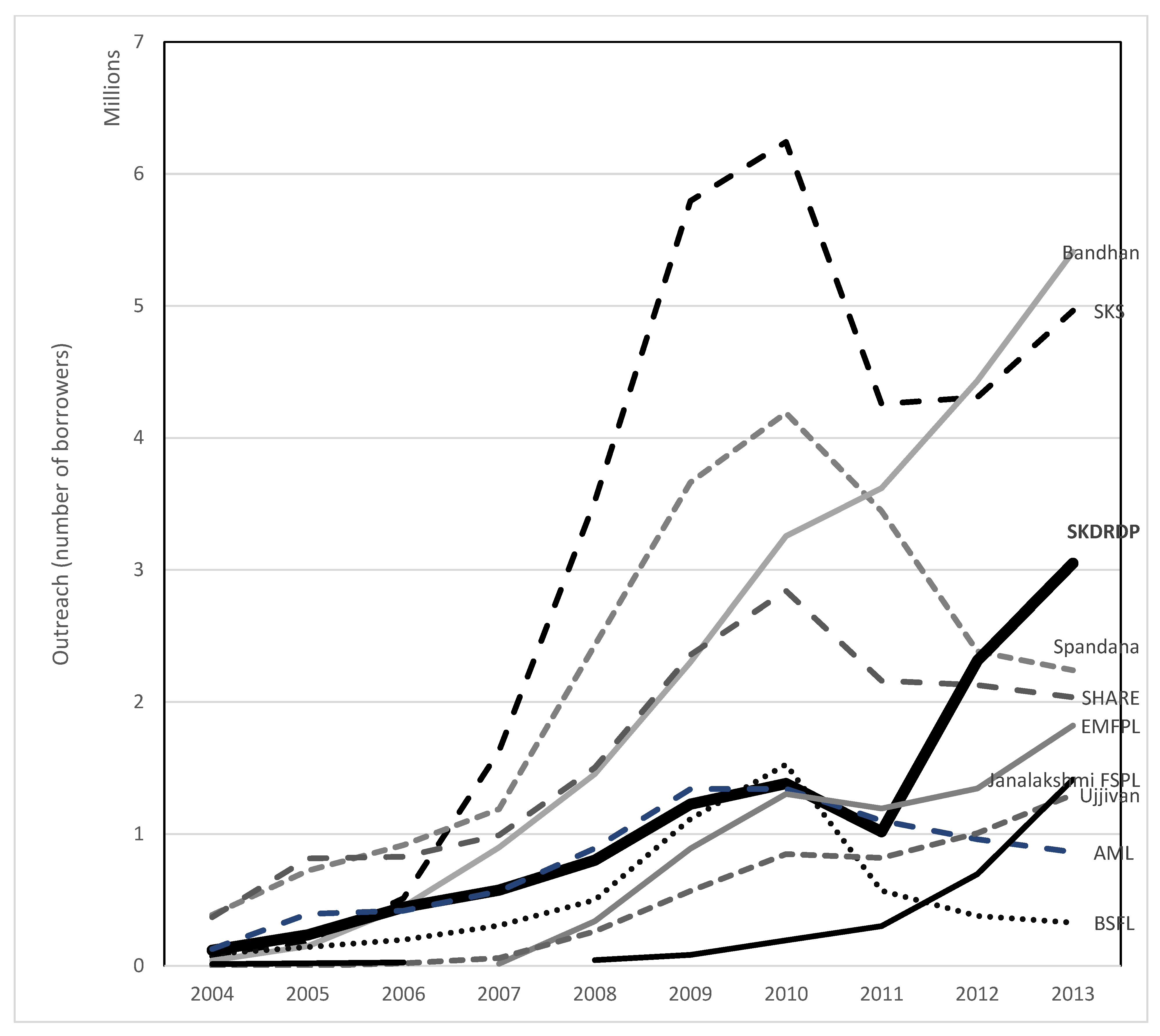 Jrfm 16 00176 g001 Jrfm 16 00176 g001
