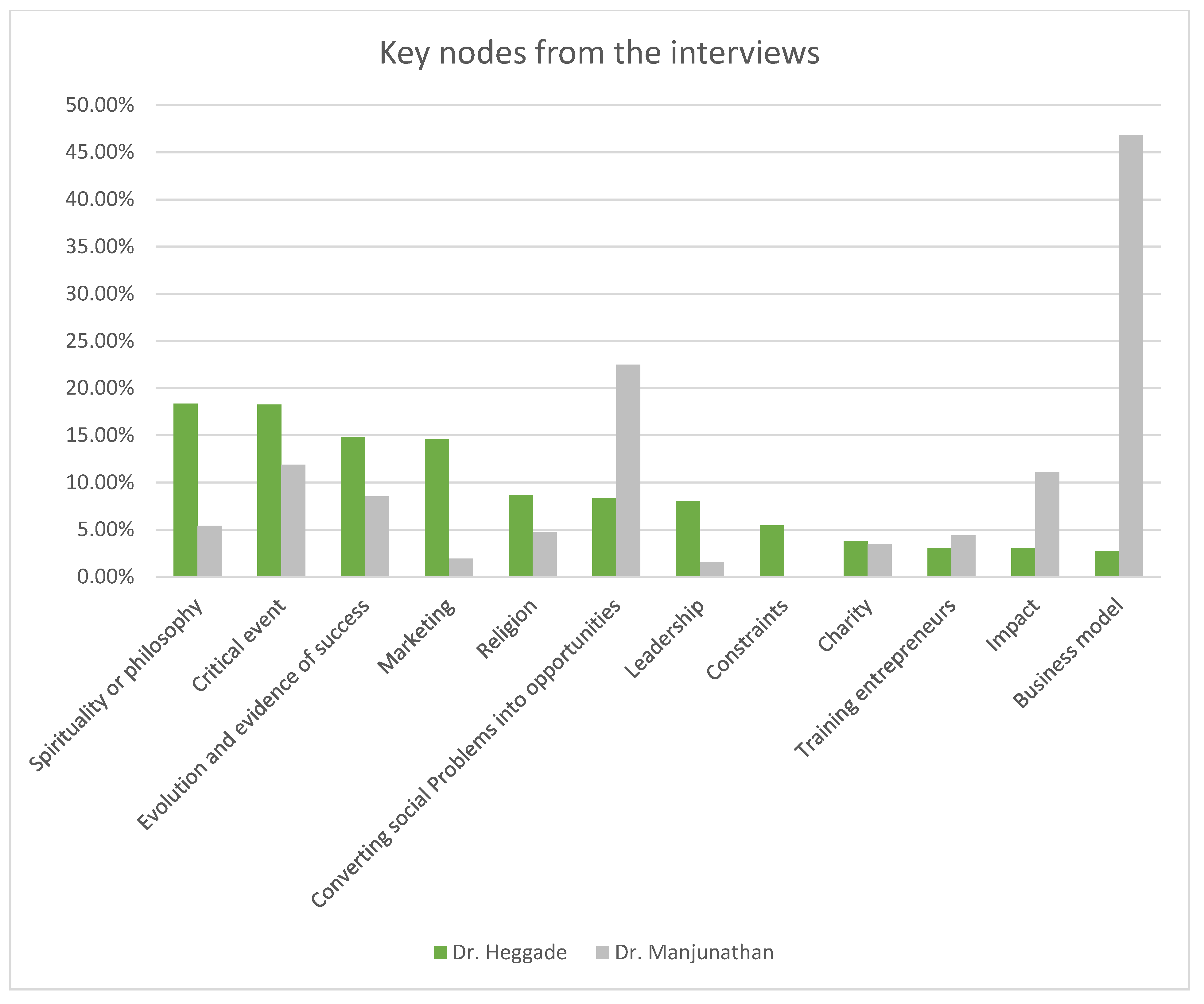 Jrfm 16 00176 g002 Jrfm 16 00176 g002