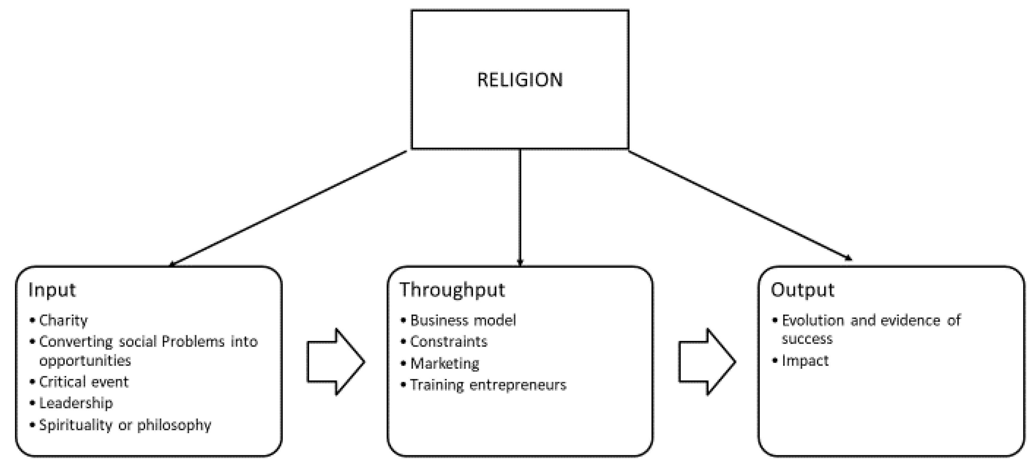 Jrfm 16 00176 g003 Jrfm 16 00176 g003