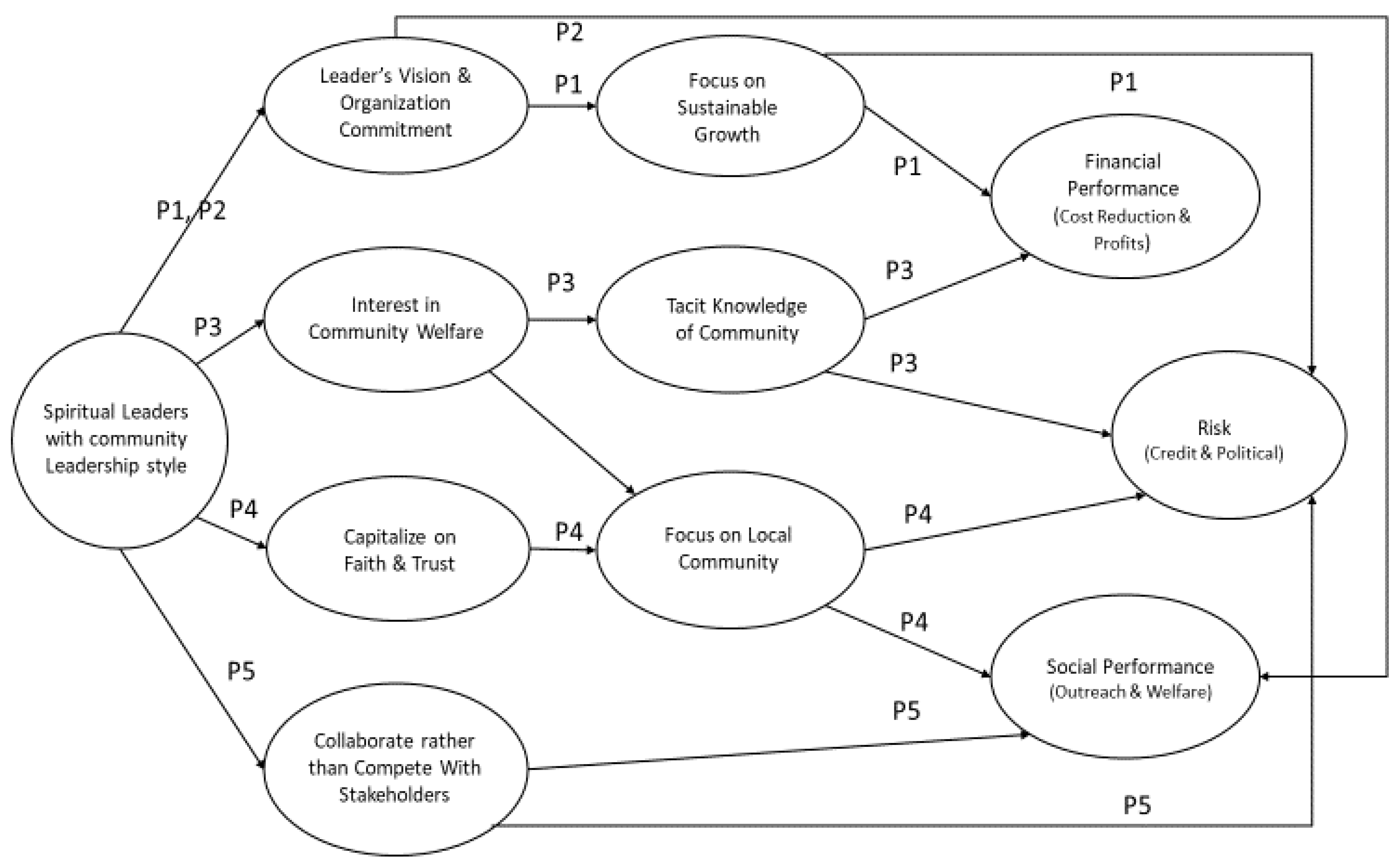 Jrfm 16 00176 g004 Jrfm 16 00176 g004