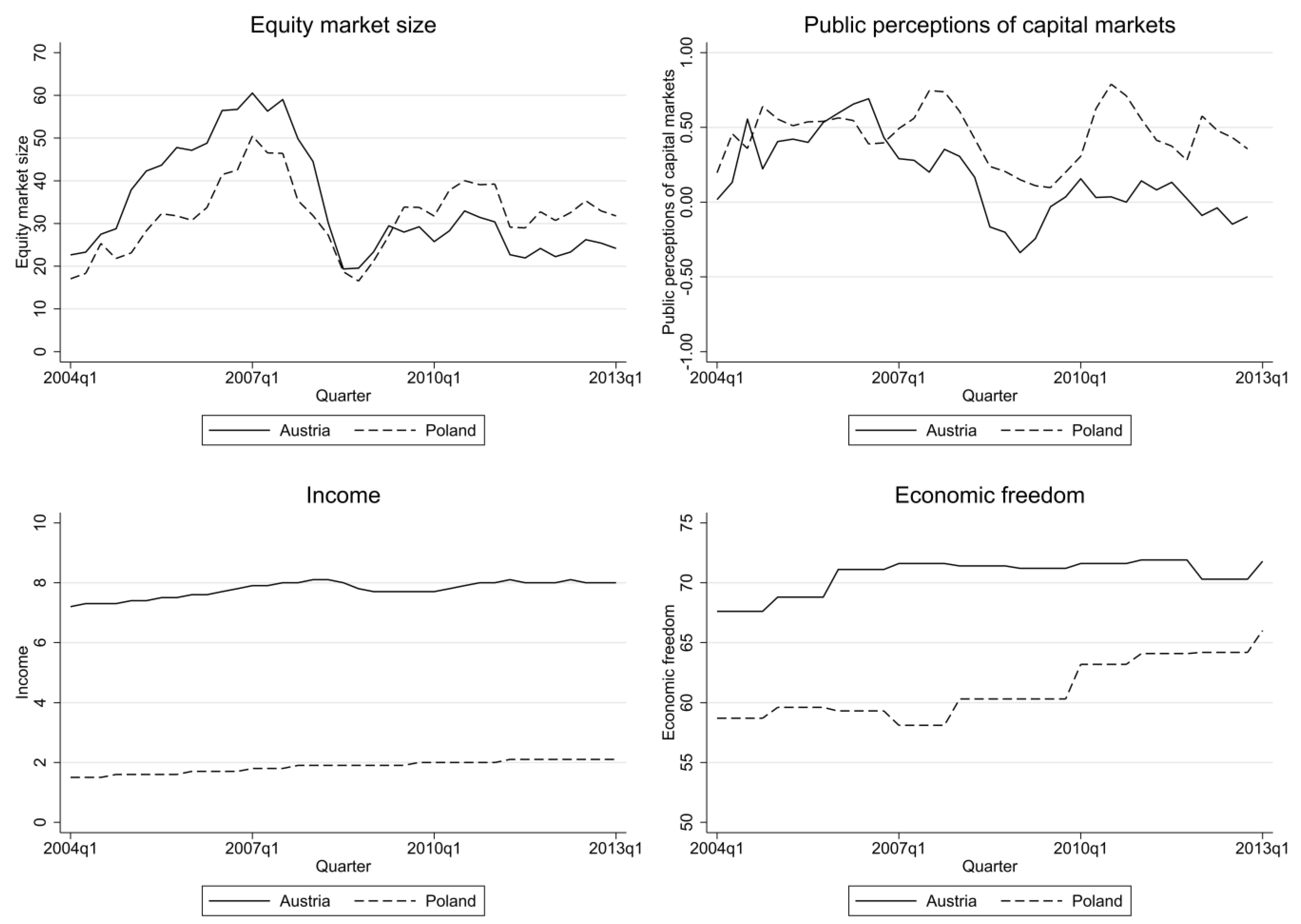 Jrfm 16 00178 g001 Jrfm 16 00178 g001