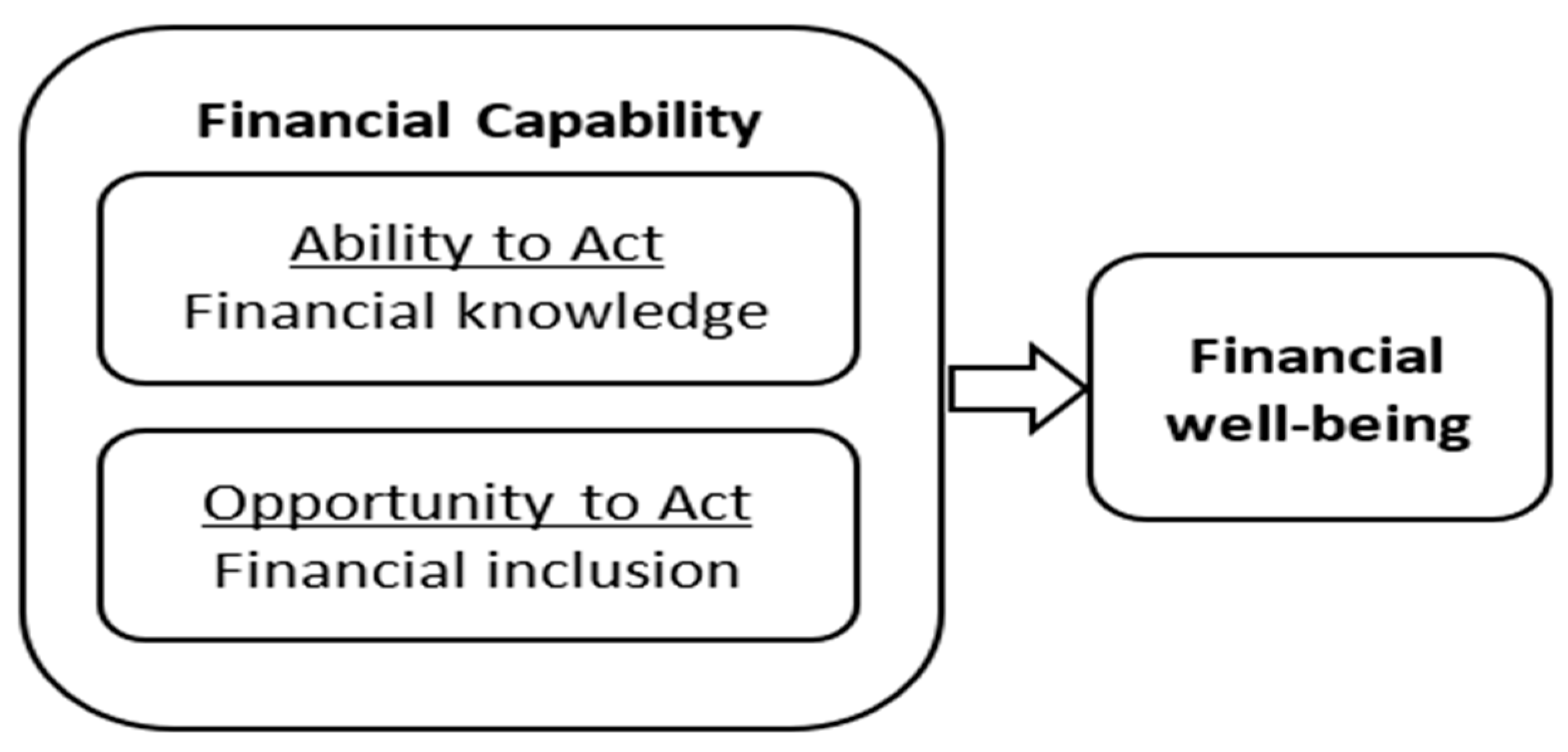 Jrfm 16 00181 g001 Jrfm 16 00181 g001