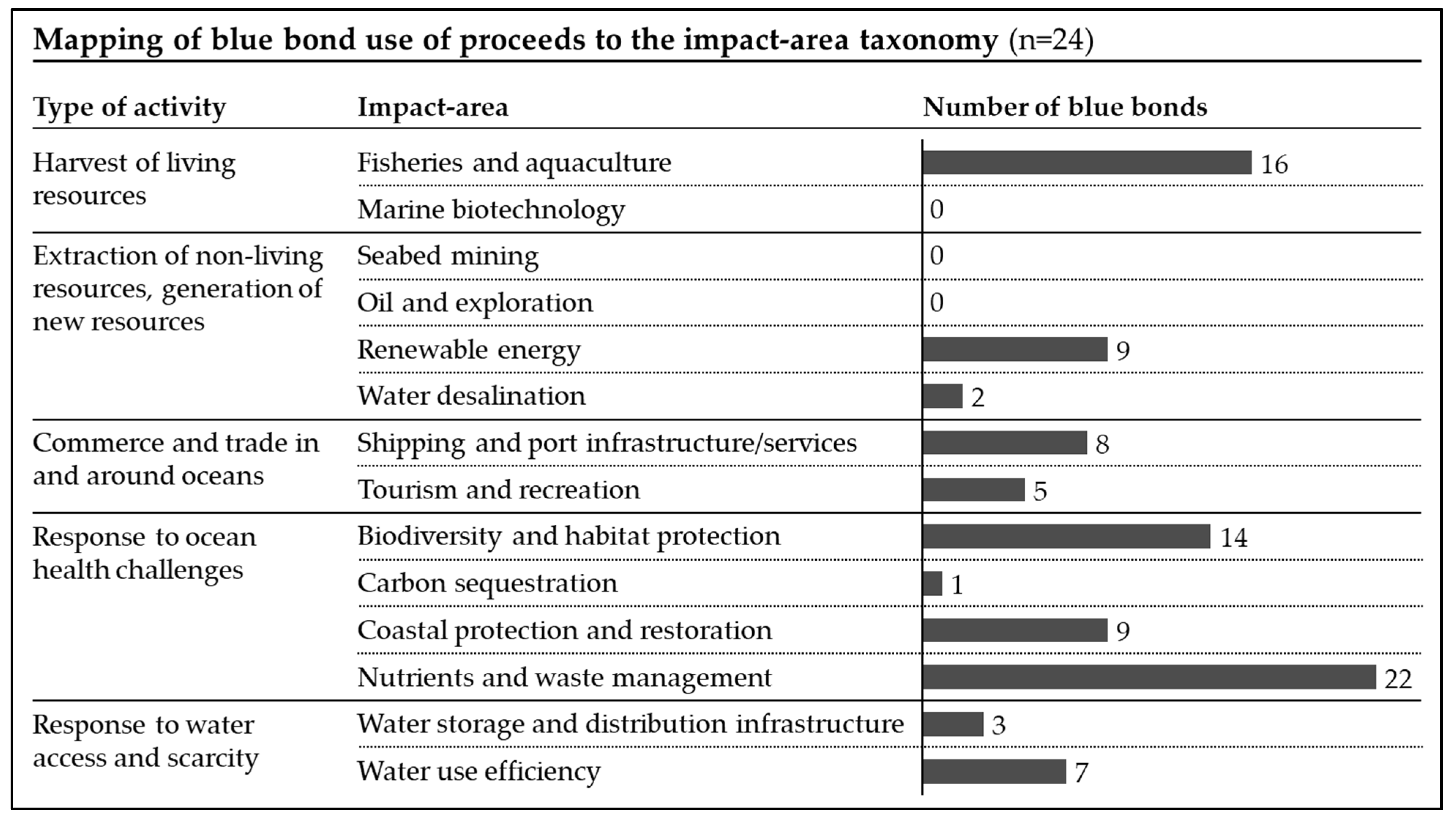 Jrfm 16 00184 g003 Jrfm 16 00184 g003