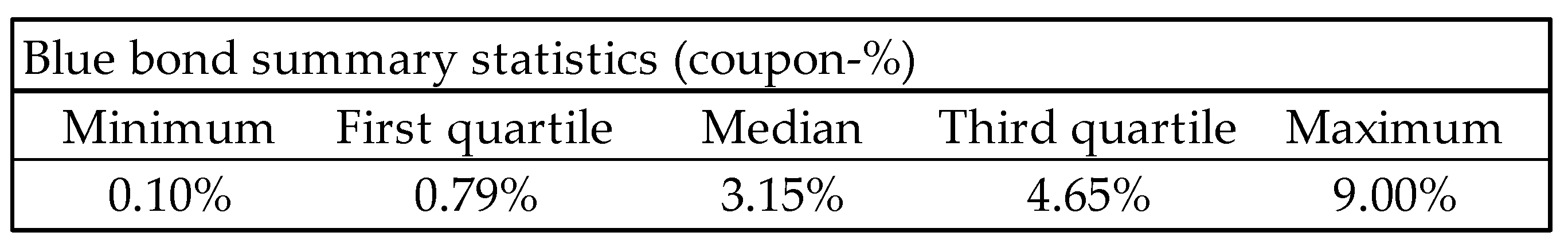 Jrfm 16 00184 g009 Jrfm 16 00184 g009