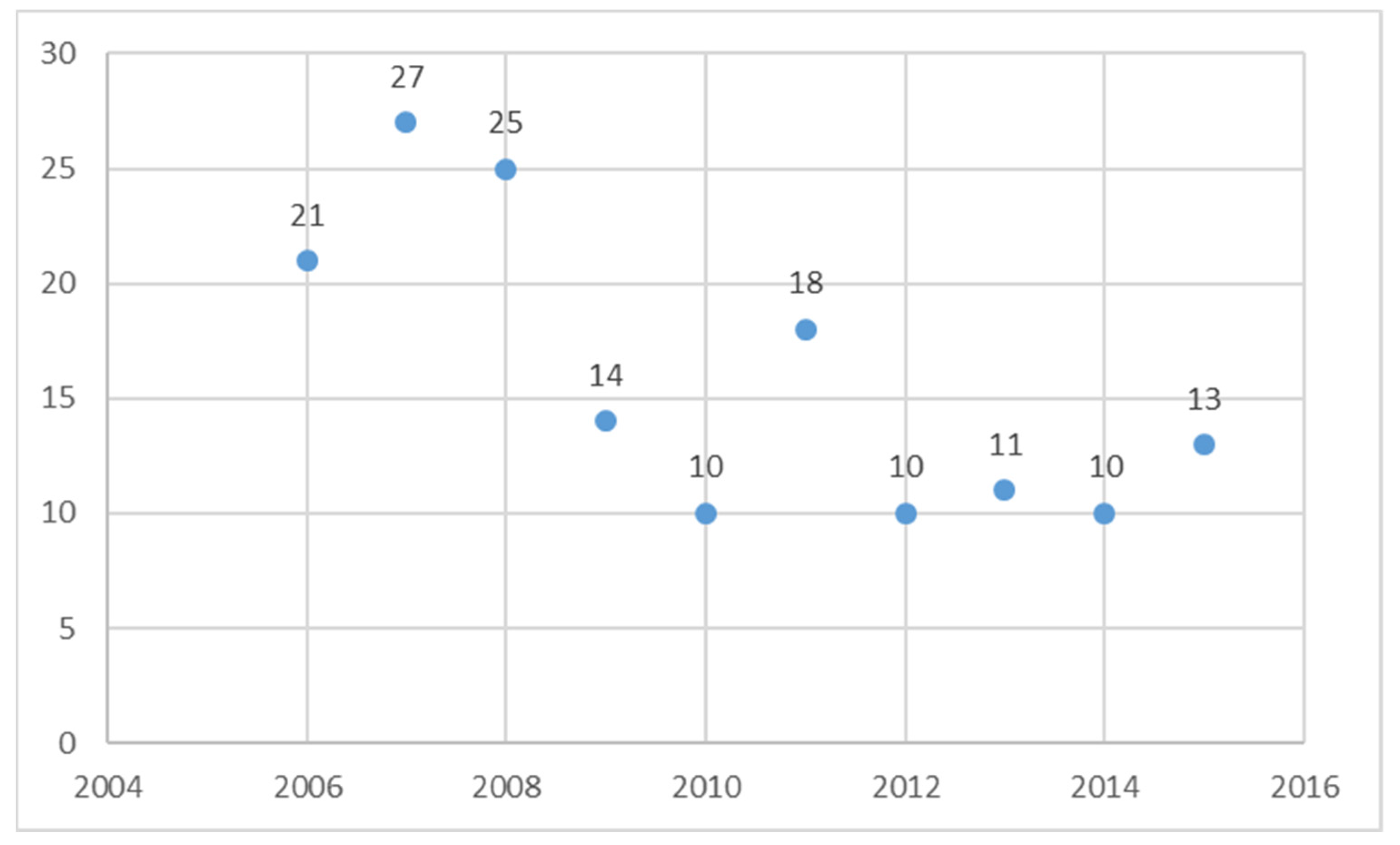Jrfm 16 00199 g001 Jrfm 16 00199 g001