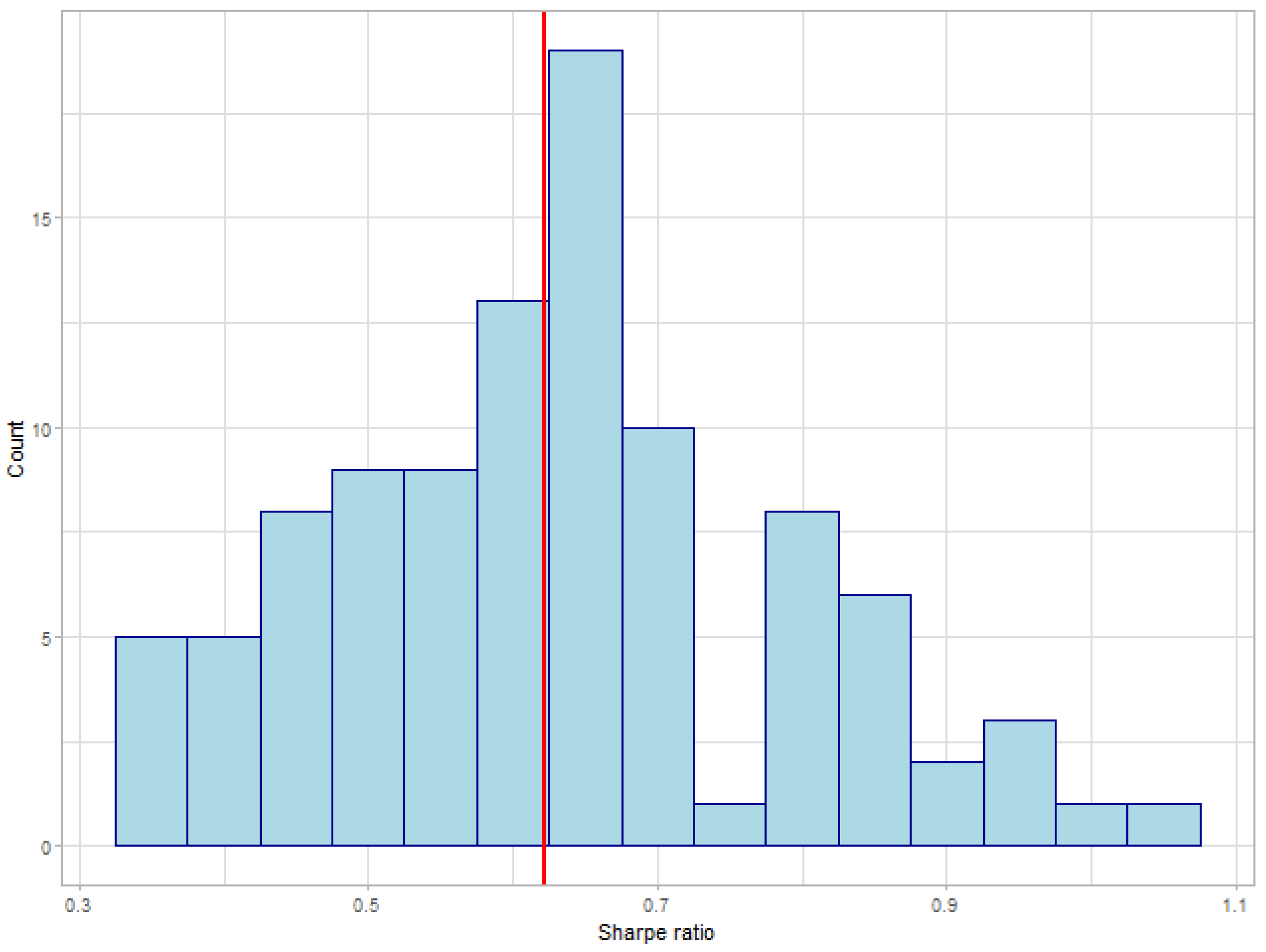 Jrfm 16 00201 g005 Jrfm 16 00201 g005