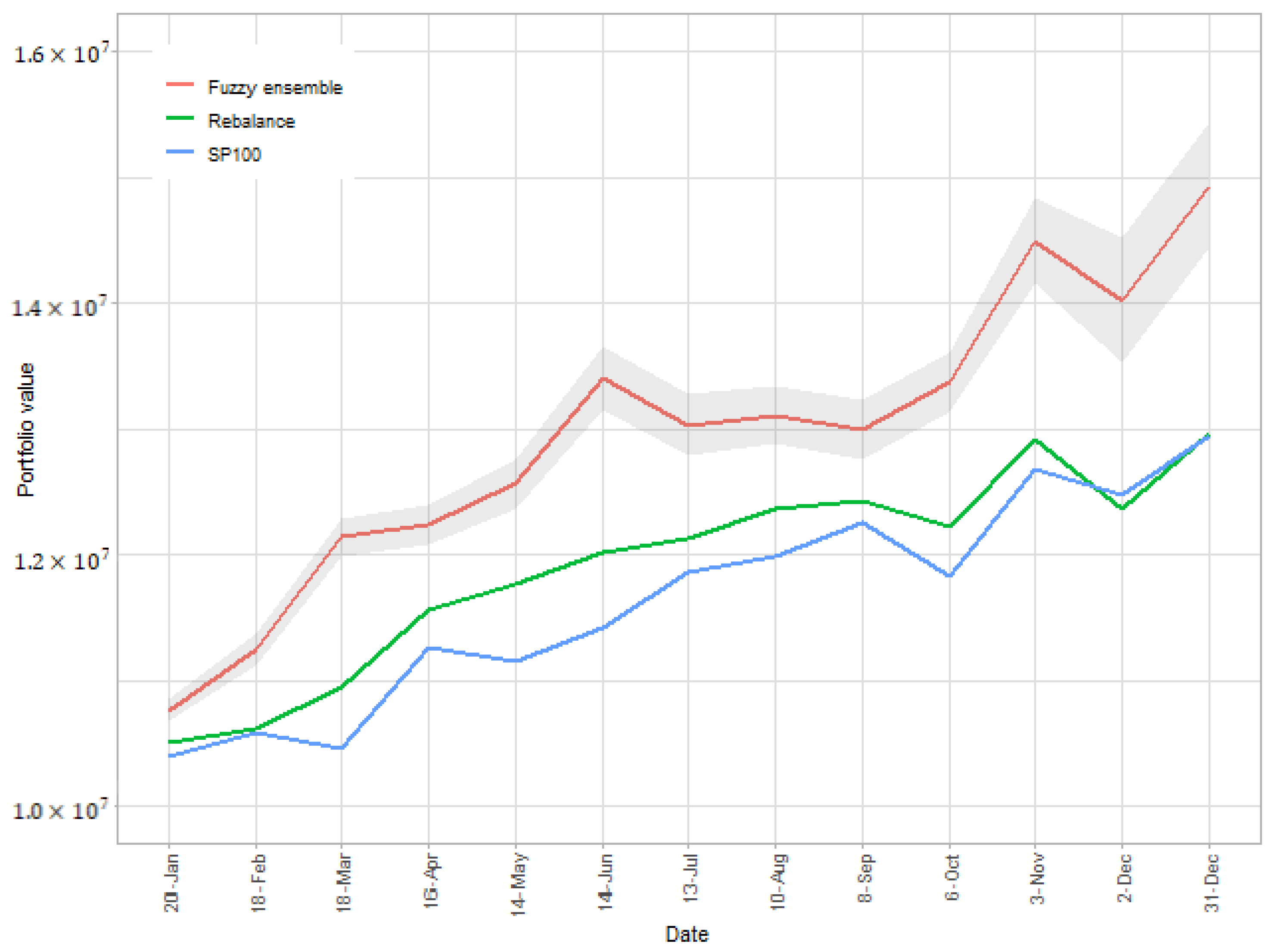 Jrfm 16 00201 g006 Jrfm 16 00201 g006