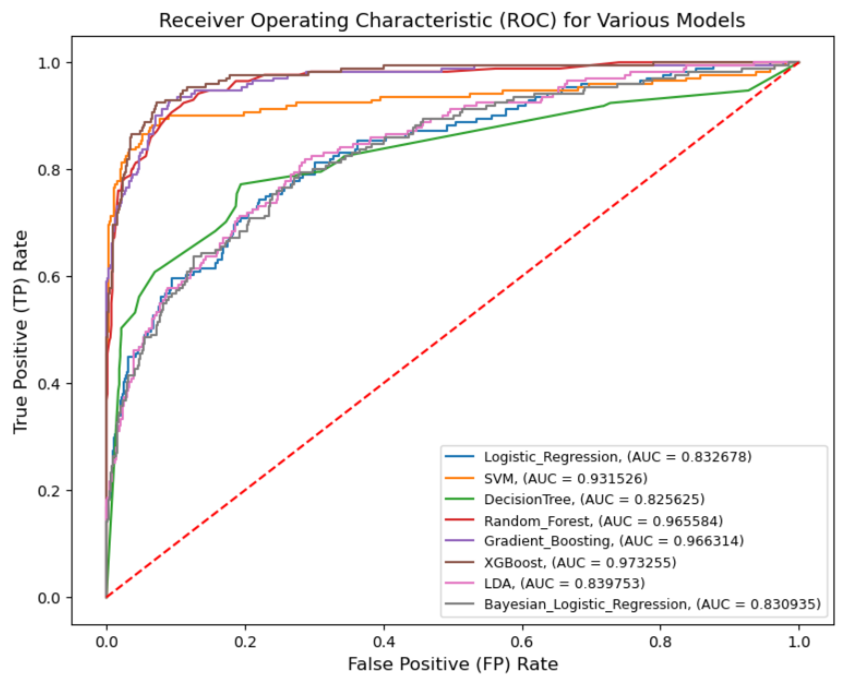 Bayesian Statistics for Loan Default