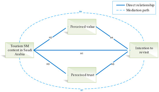 Frontiers  Revisiting the past to understand the present and