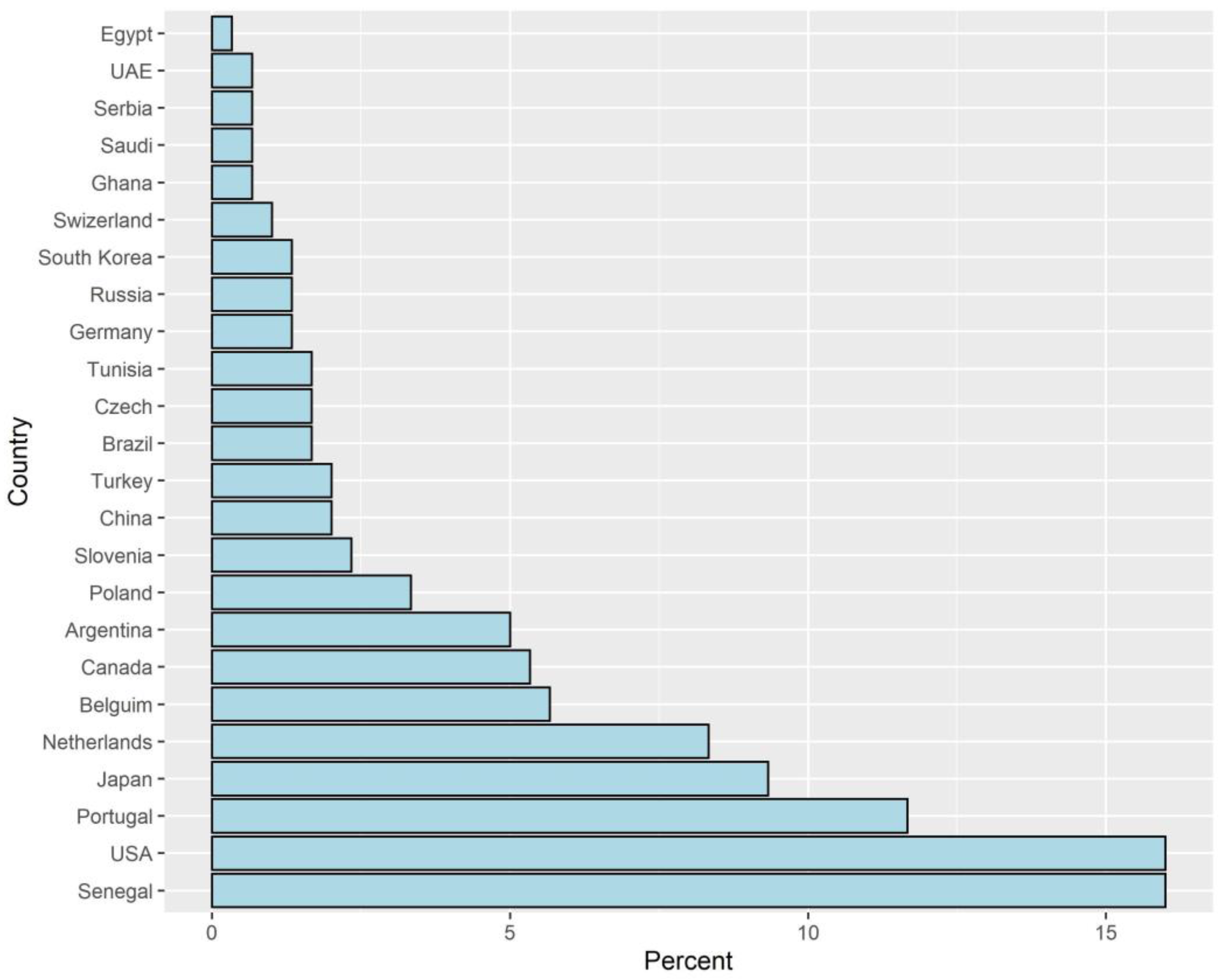 Jrfm 16 00210 g002 Jrfm 16 00210 g002