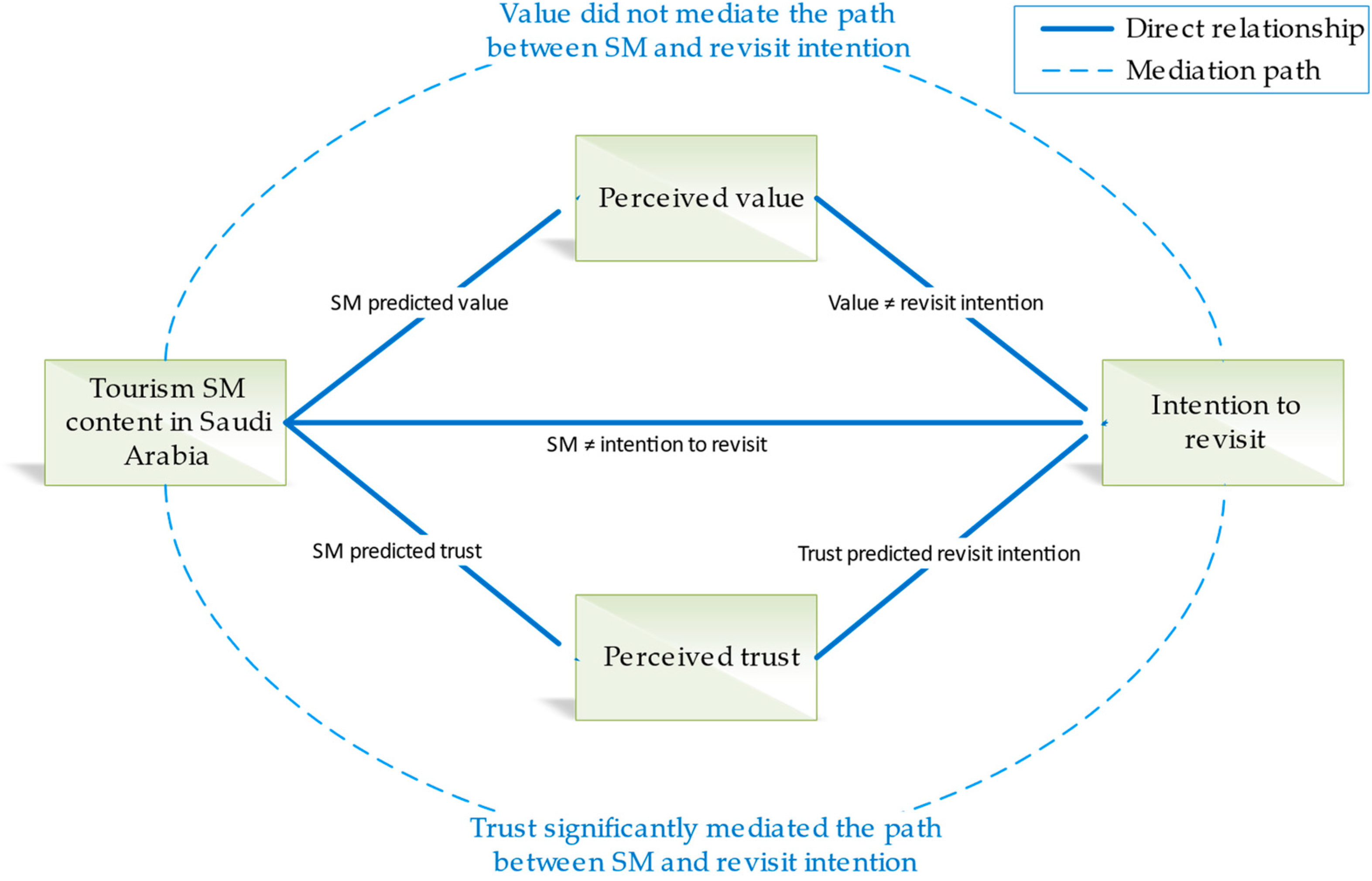 Jrfm 16 00210 g003 Jrfm 16 00210 g003