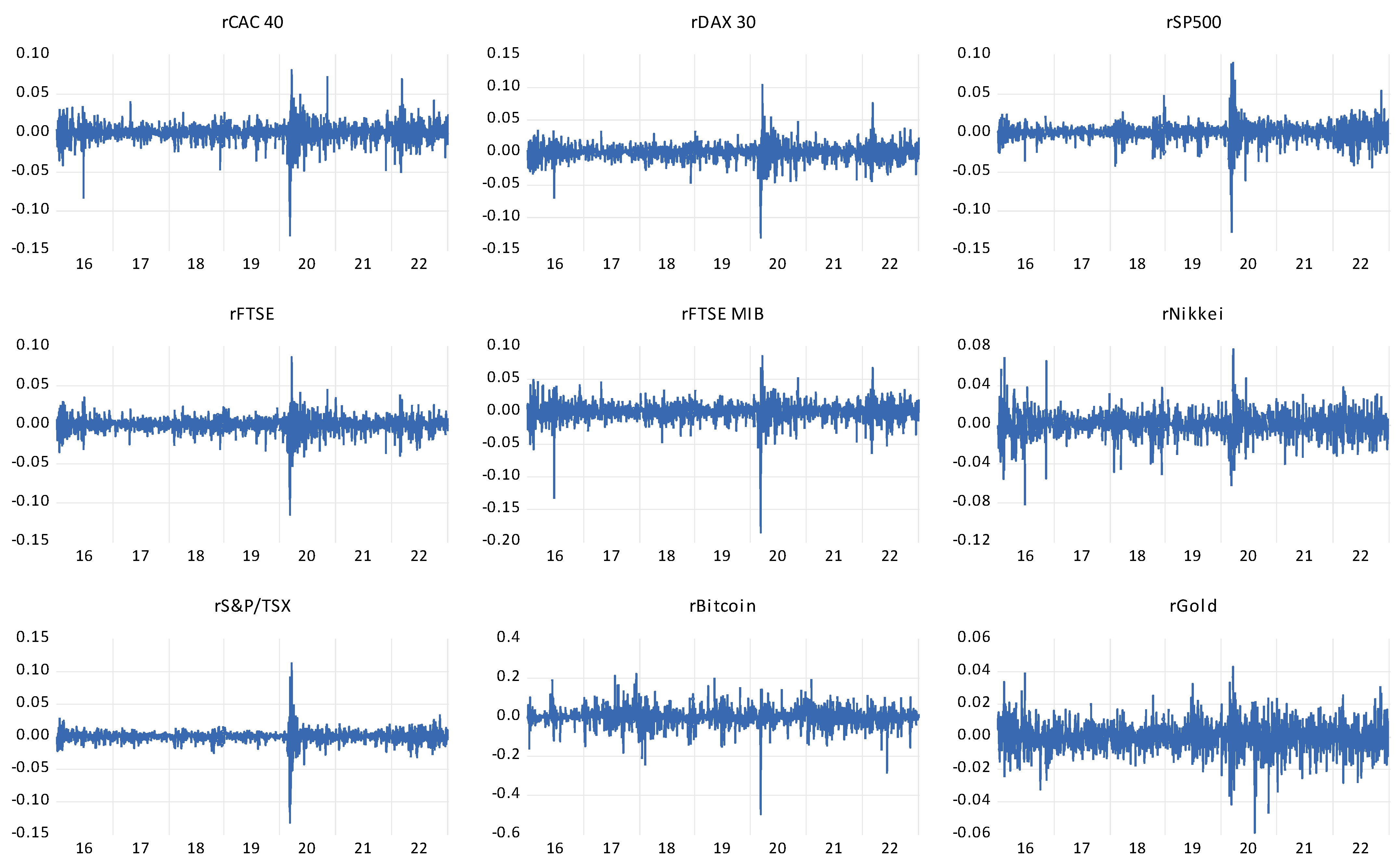 Jrfm 16 00222 g001 Jrfm 16 00222 g001