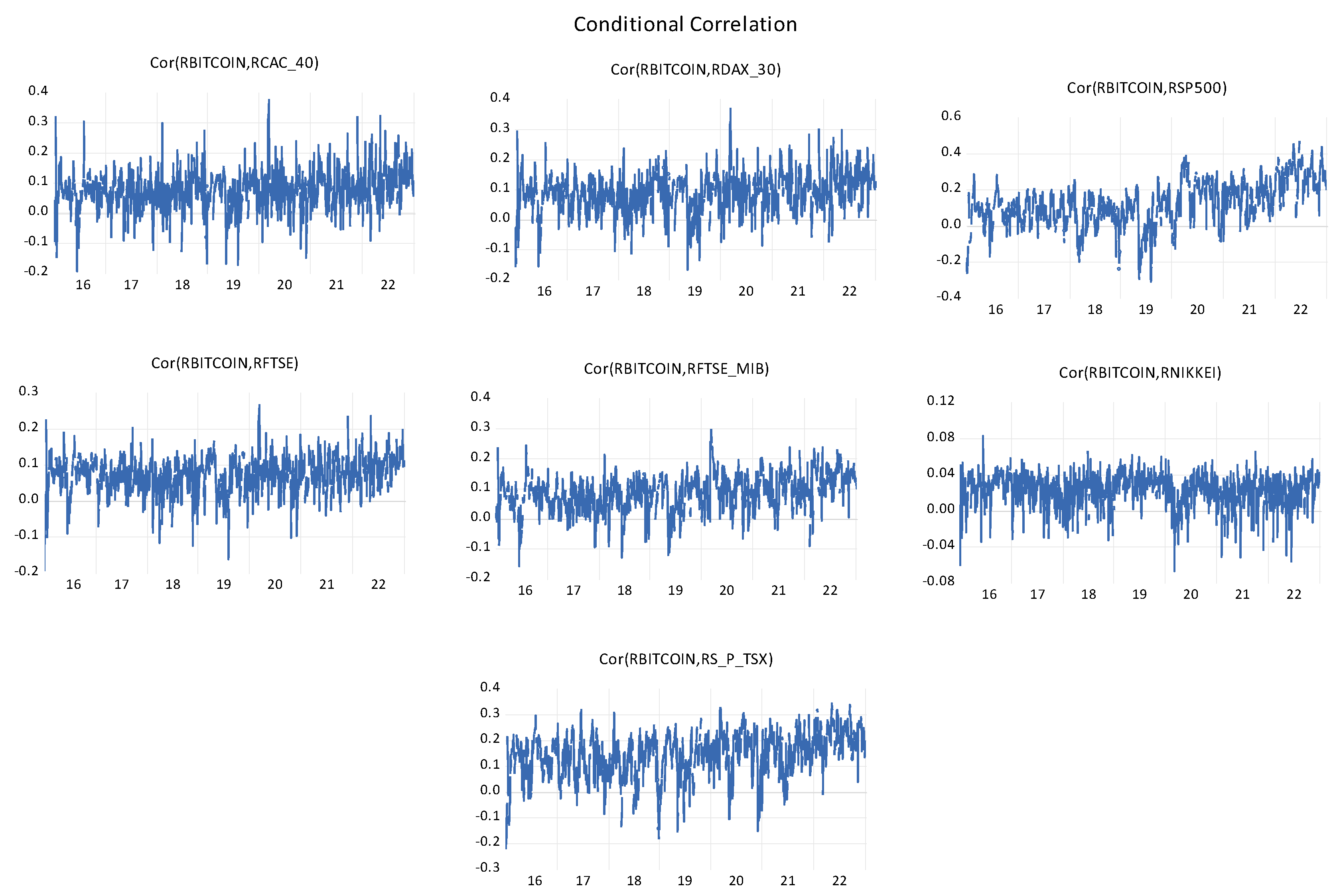 Jrfm 16 00222 g0a1 Jrfm 16 00222 g0a1