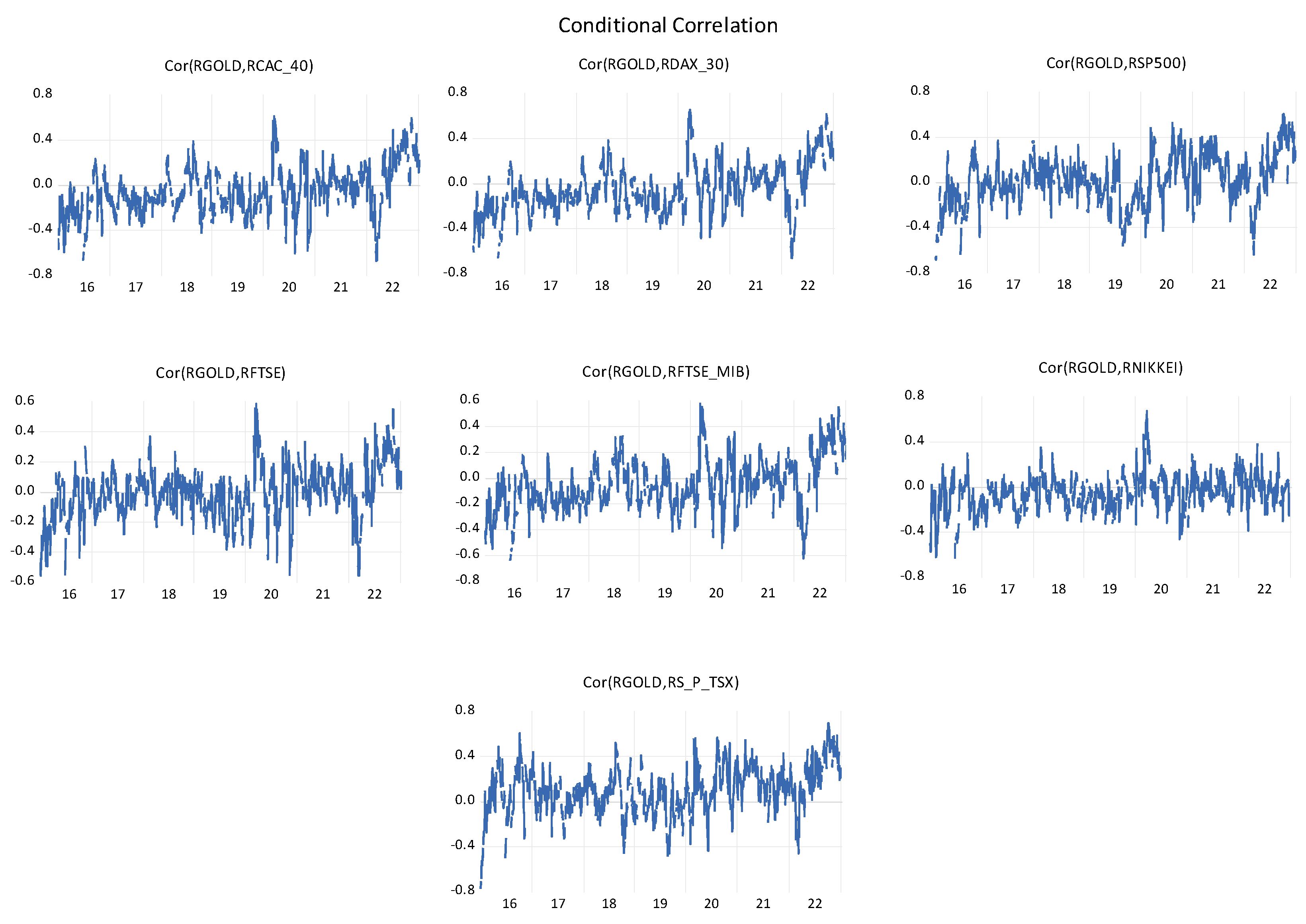 Jrfm 16 00222 g0a2 Jrfm 16 00222 g0a2