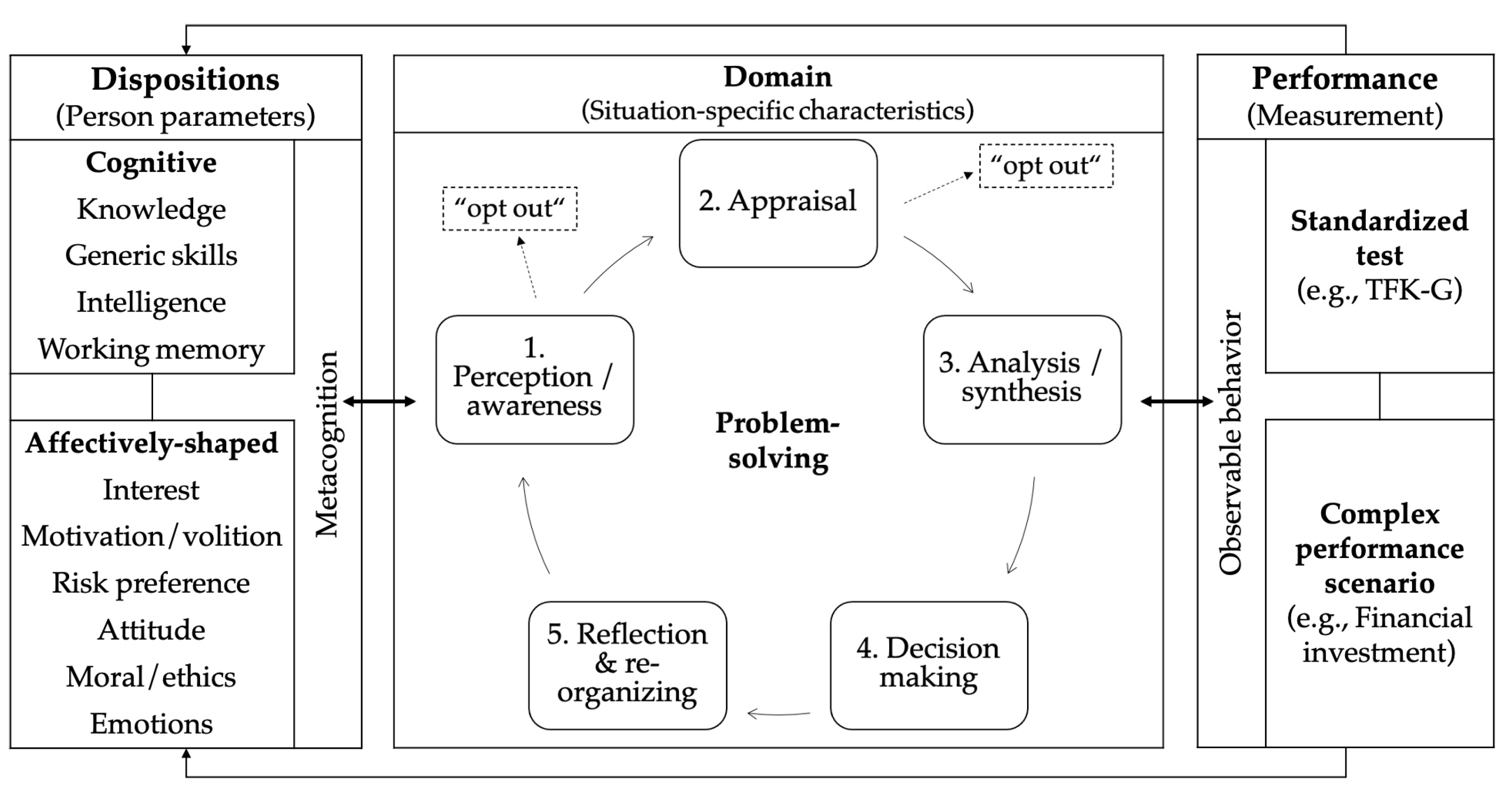 Jrfm 16 00223 g001 Jrfm 16 00223 g001