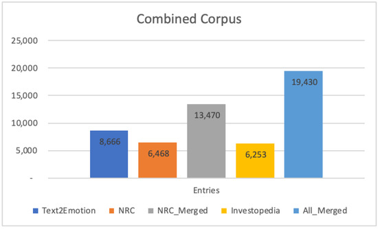Enhancing Financial Market Analysis and Prediction with Emotion