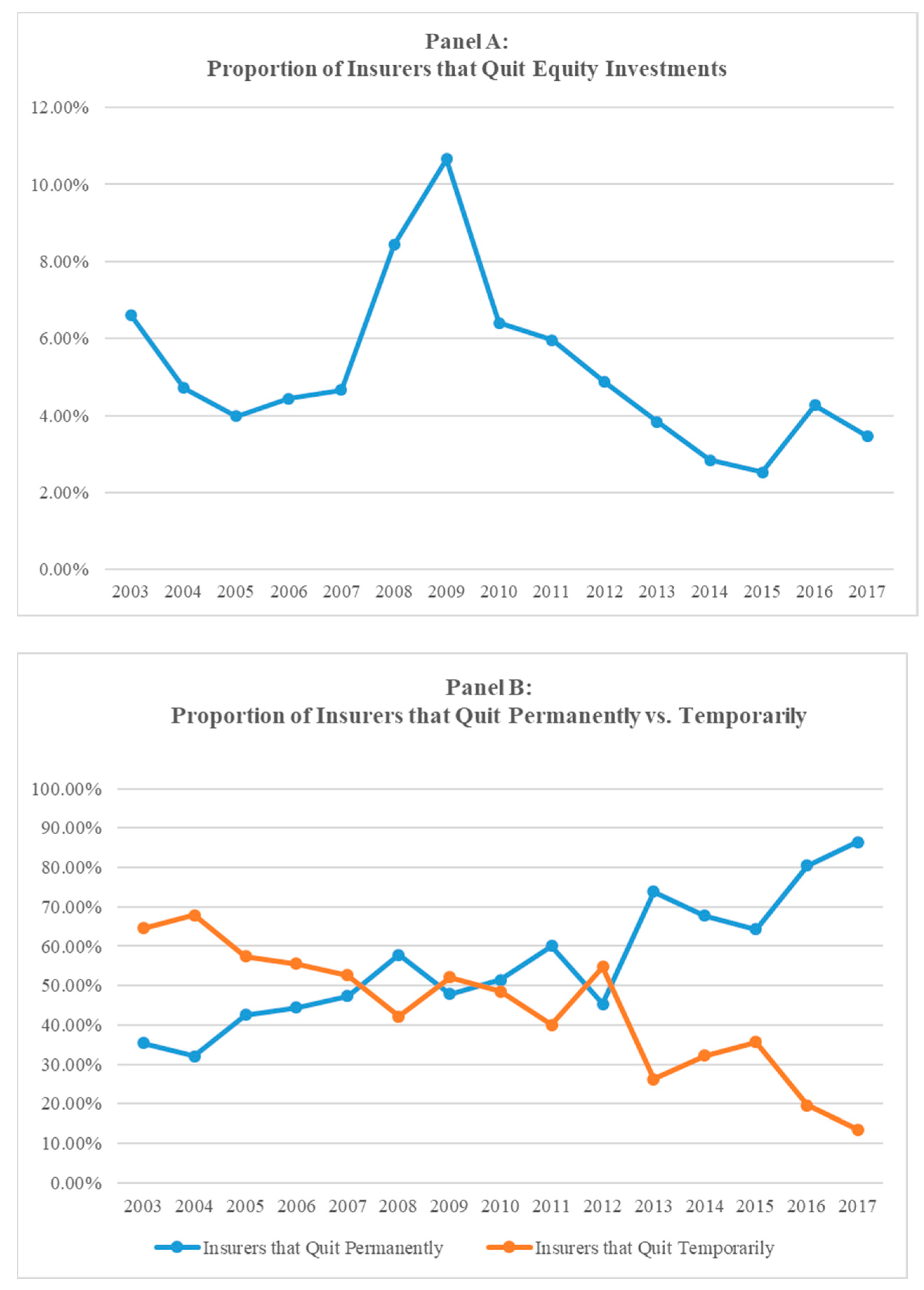 Jrfm 16 00228 g001 Jrfm 16 00228 g001