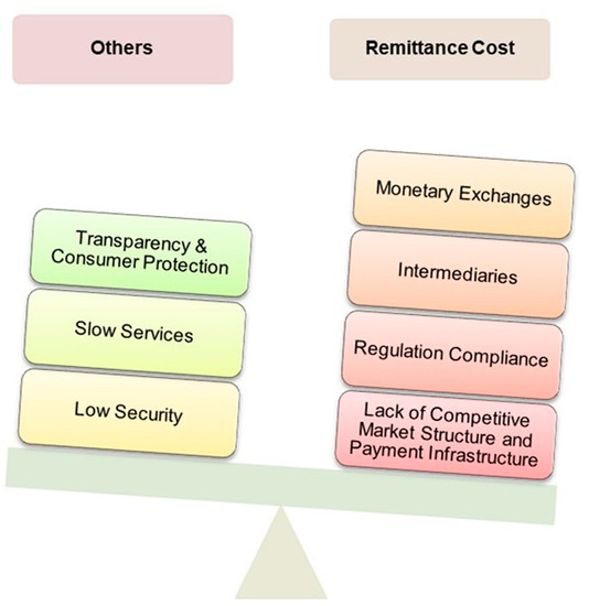 How RippleNet Ensures Security and Compliance in Global Payments Intro