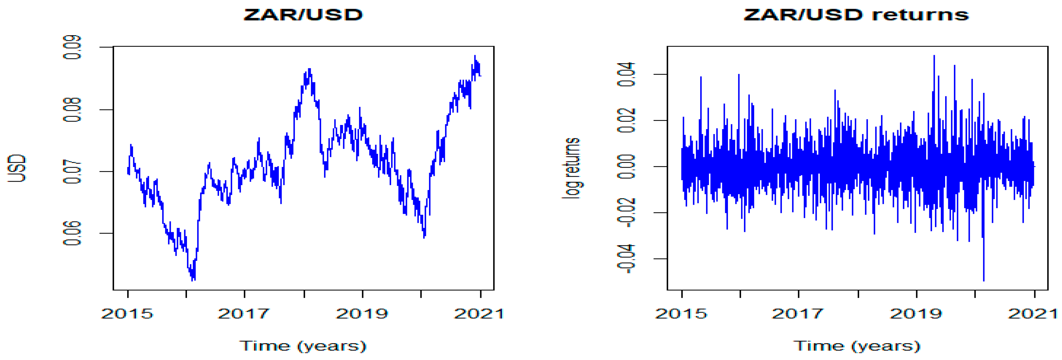 Jrfm 16 00253 g002 Jrfm 16 00253 g002