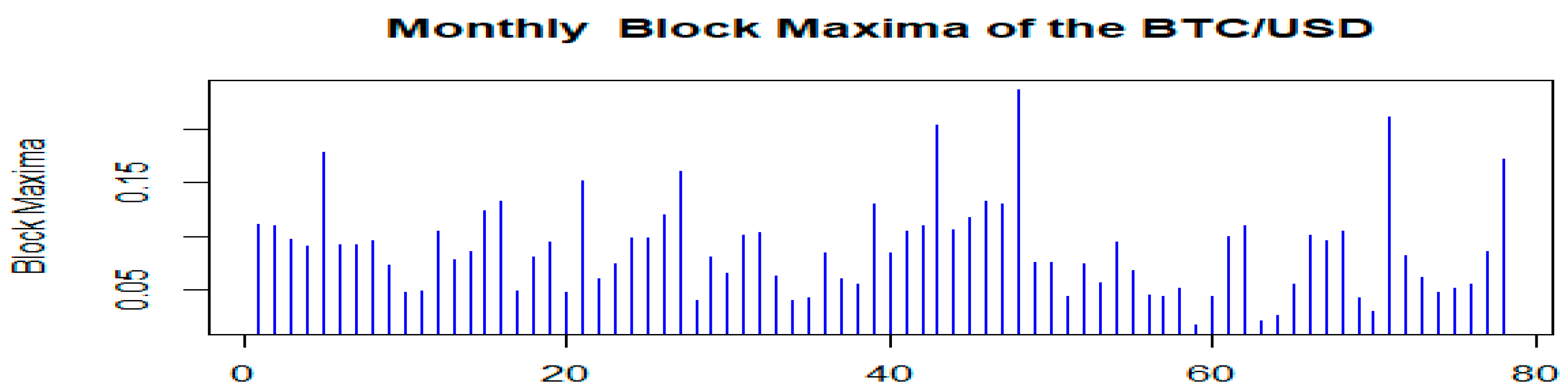 Jrfm 16 00253 g003 Jrfm 16 00253 g003