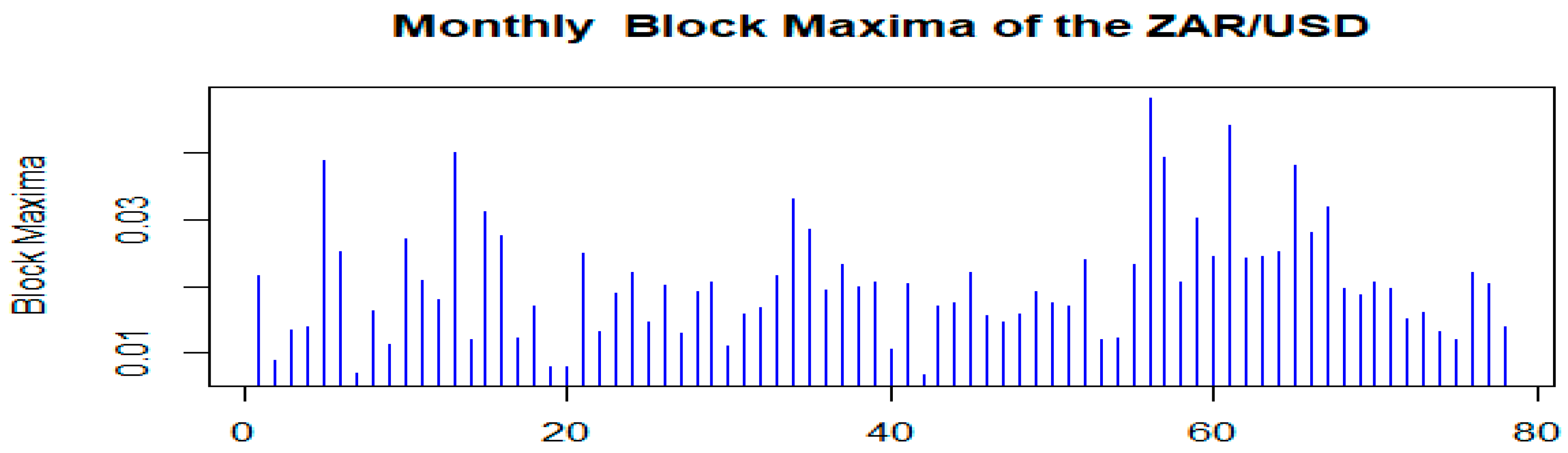 Jrfm 16 00253 g004 Jrfm 16 00253 g004