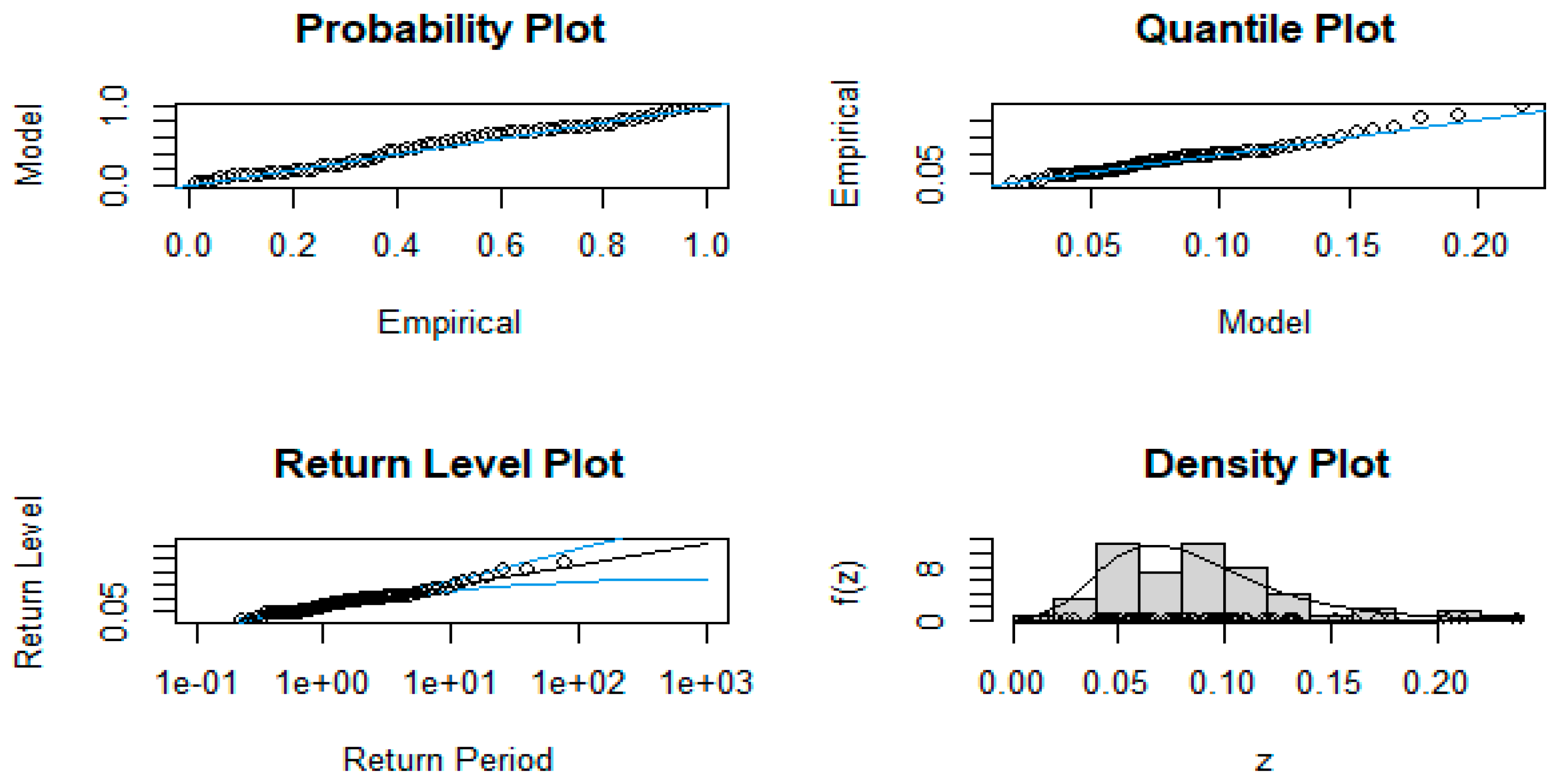 Jrfm 16 00253 g005 Jrfm 16 00253 g005