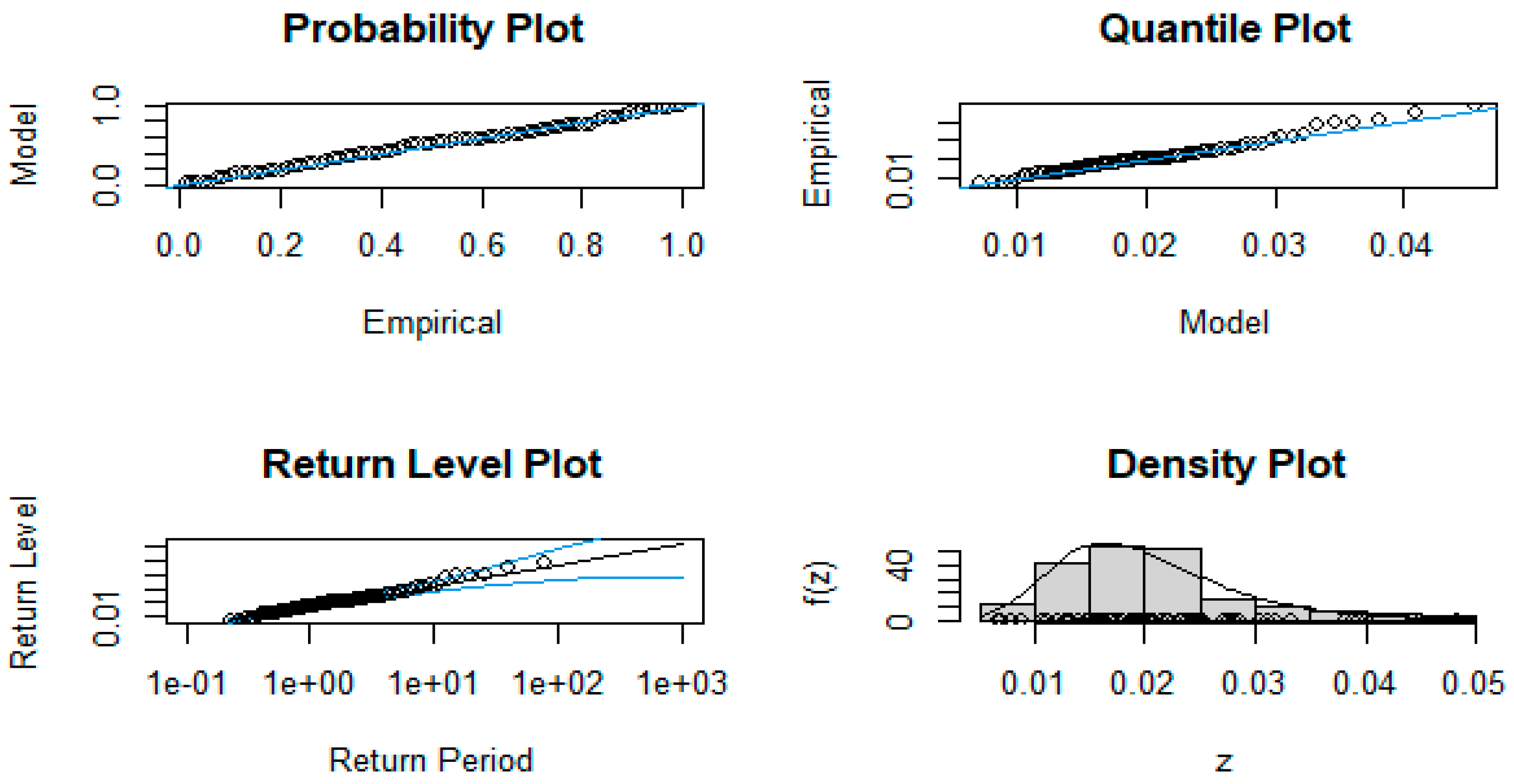Jrfm 16 00253 g006 Jrfm 16 00253 g006
