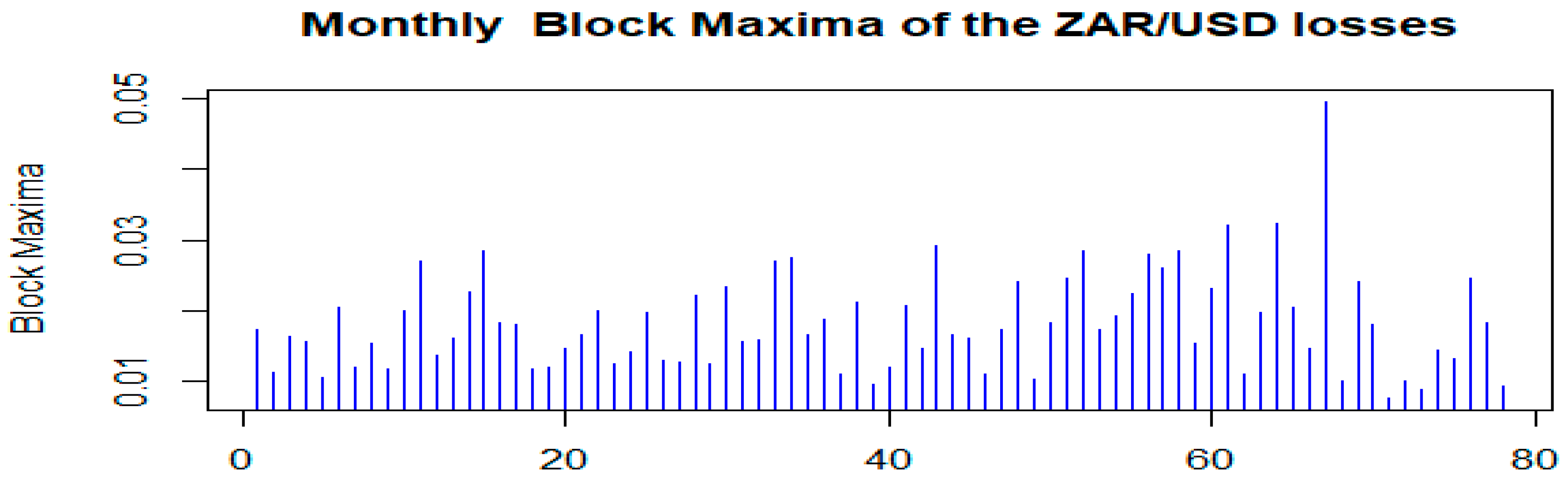 Jrfm 16 00253 g008 Jrfm 16 00253 g008