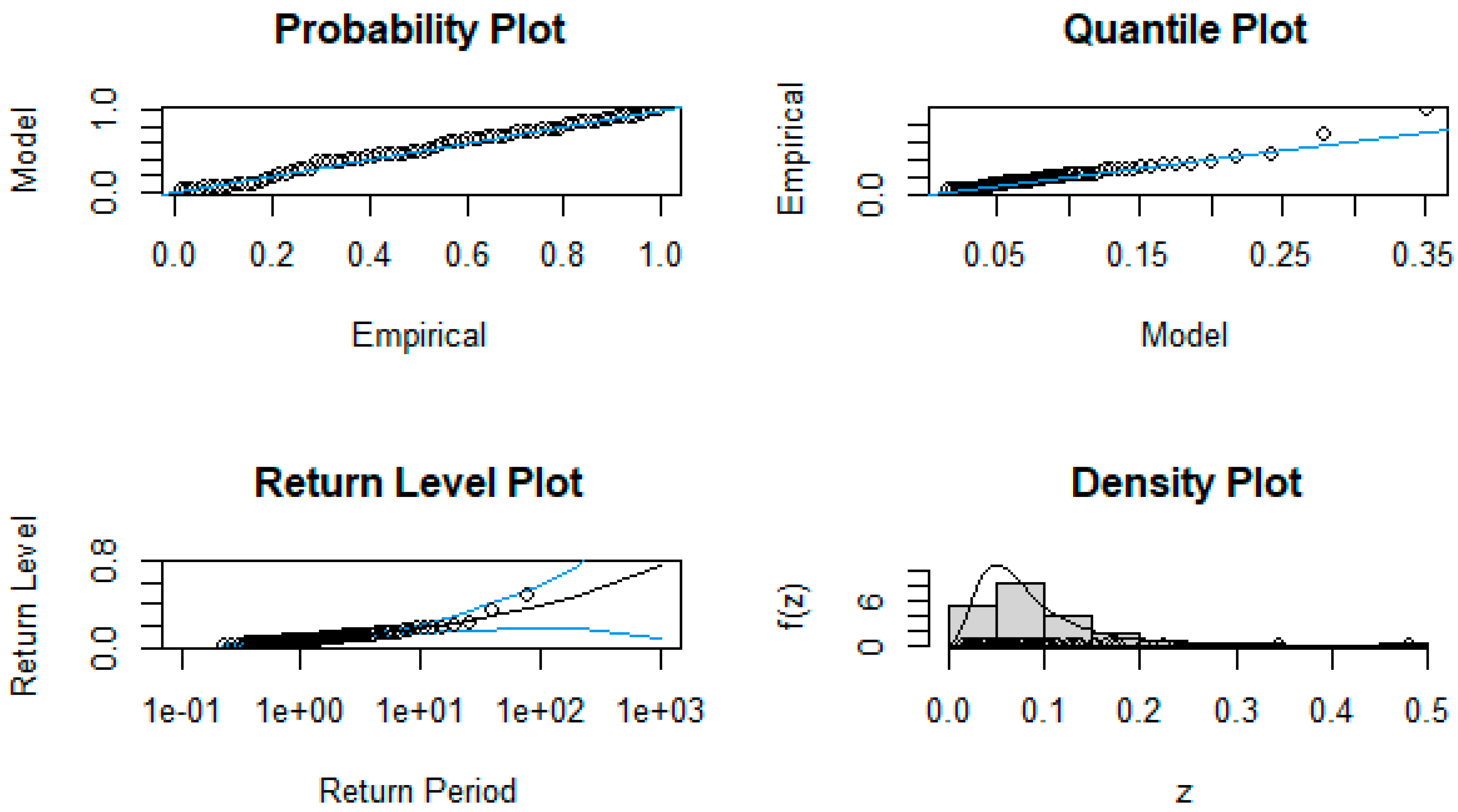 Jrfm 16 00253 g009 Jrfm 16 00253 g009