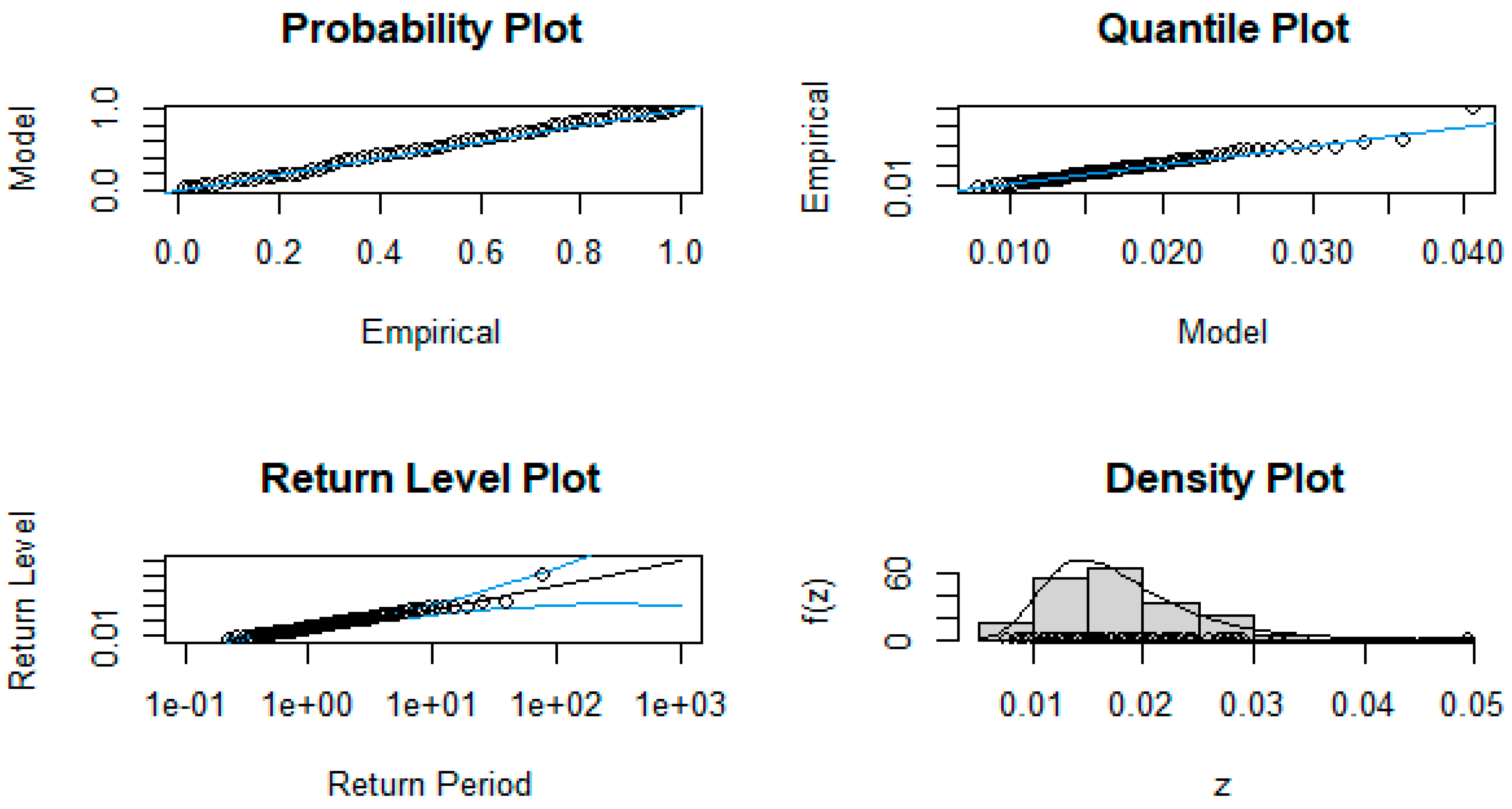 Jrfm 16 00253 g010 Jrfm 16 00253 g010