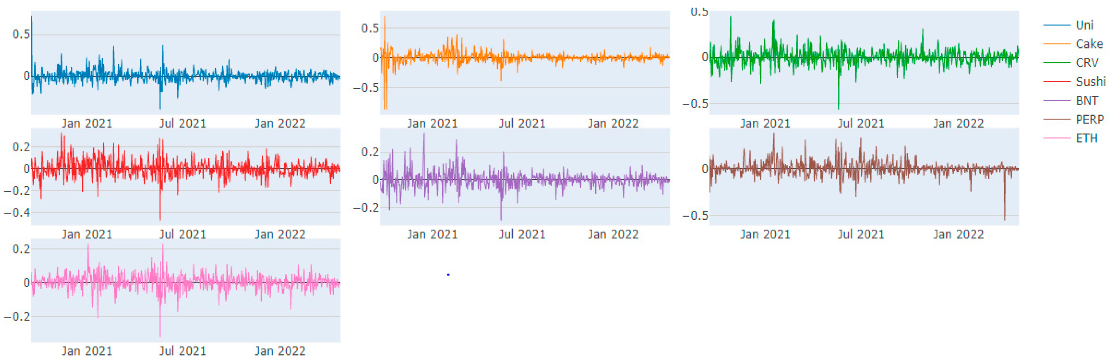 Jrfm 16 00259 g001 Jrfm 16 00259 g001