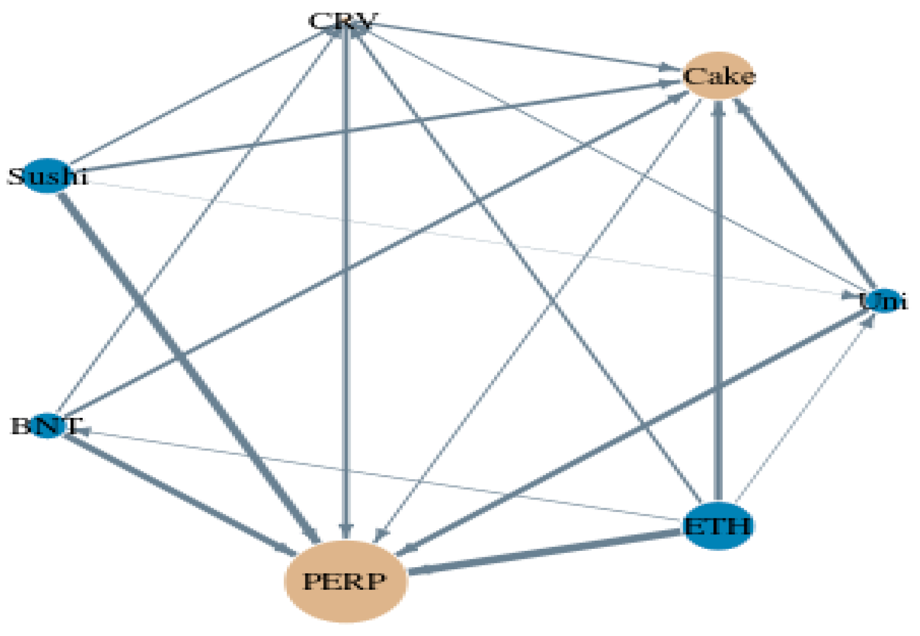 Jrfm 16 00259 g002 Jrfm 16 00259 g002