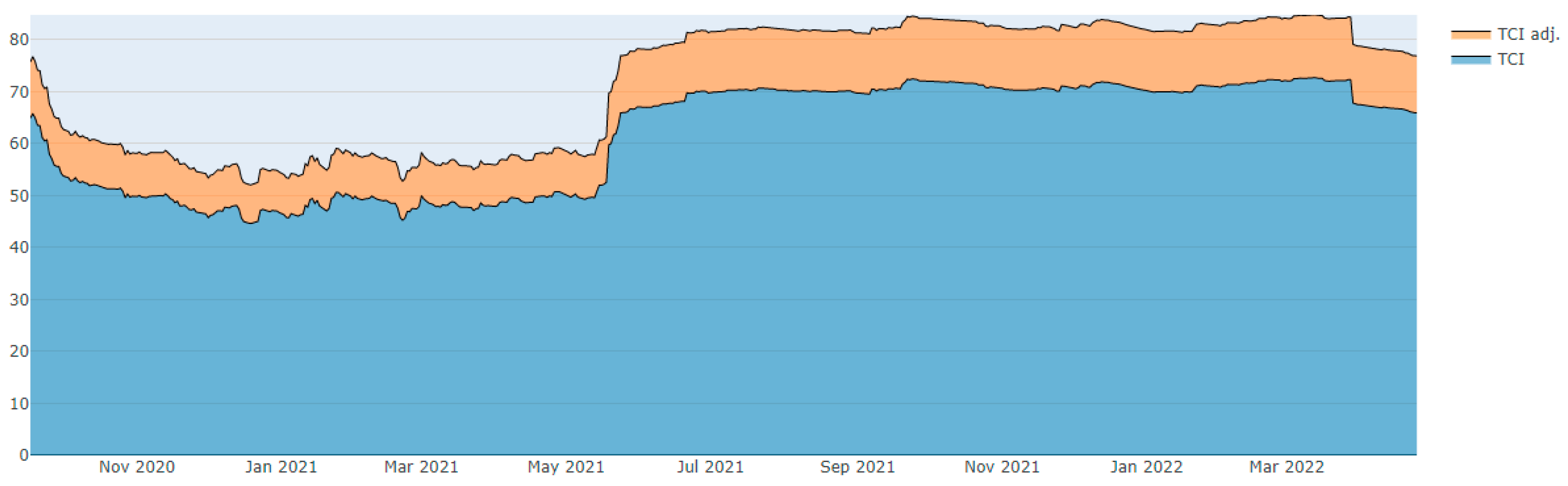 Jrfm 16 00259 g003 Jrfm 16 00259 g003