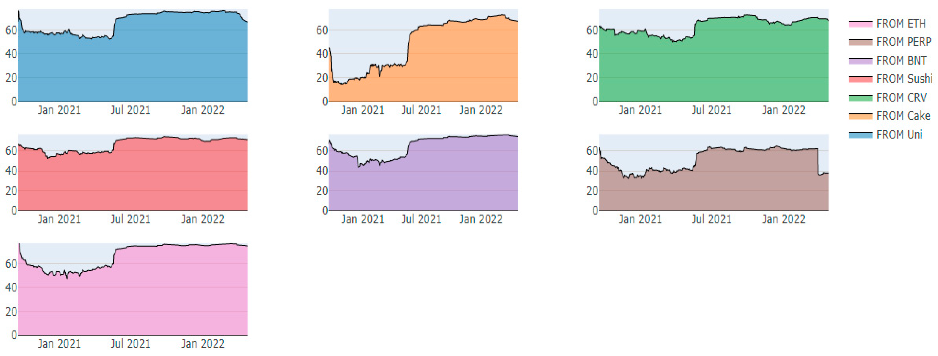 Jrfm 16 00259 g005 Jrfm 16 00259 g005