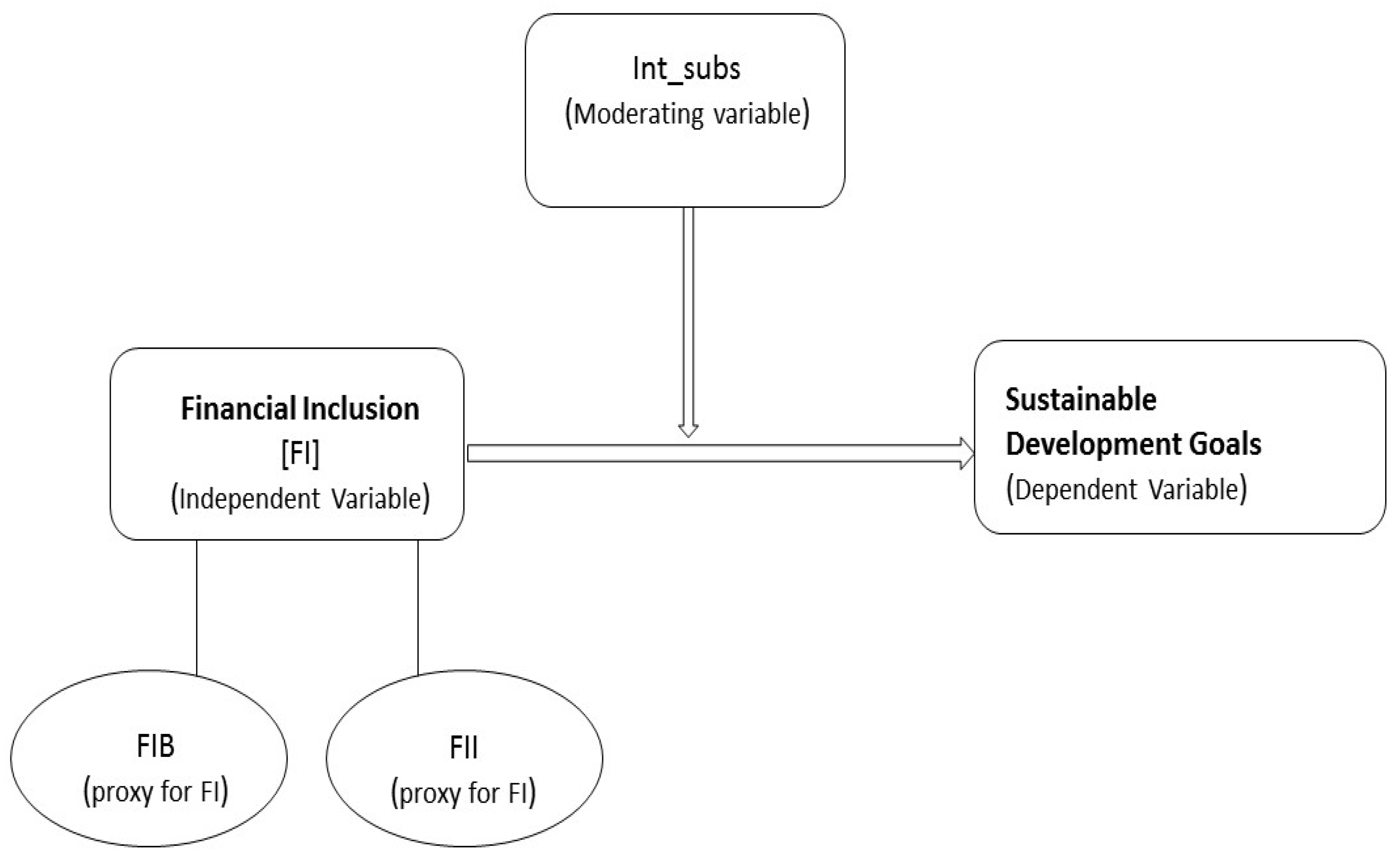 JRFM Free FullText Impact of Financial Inclusion on India’s