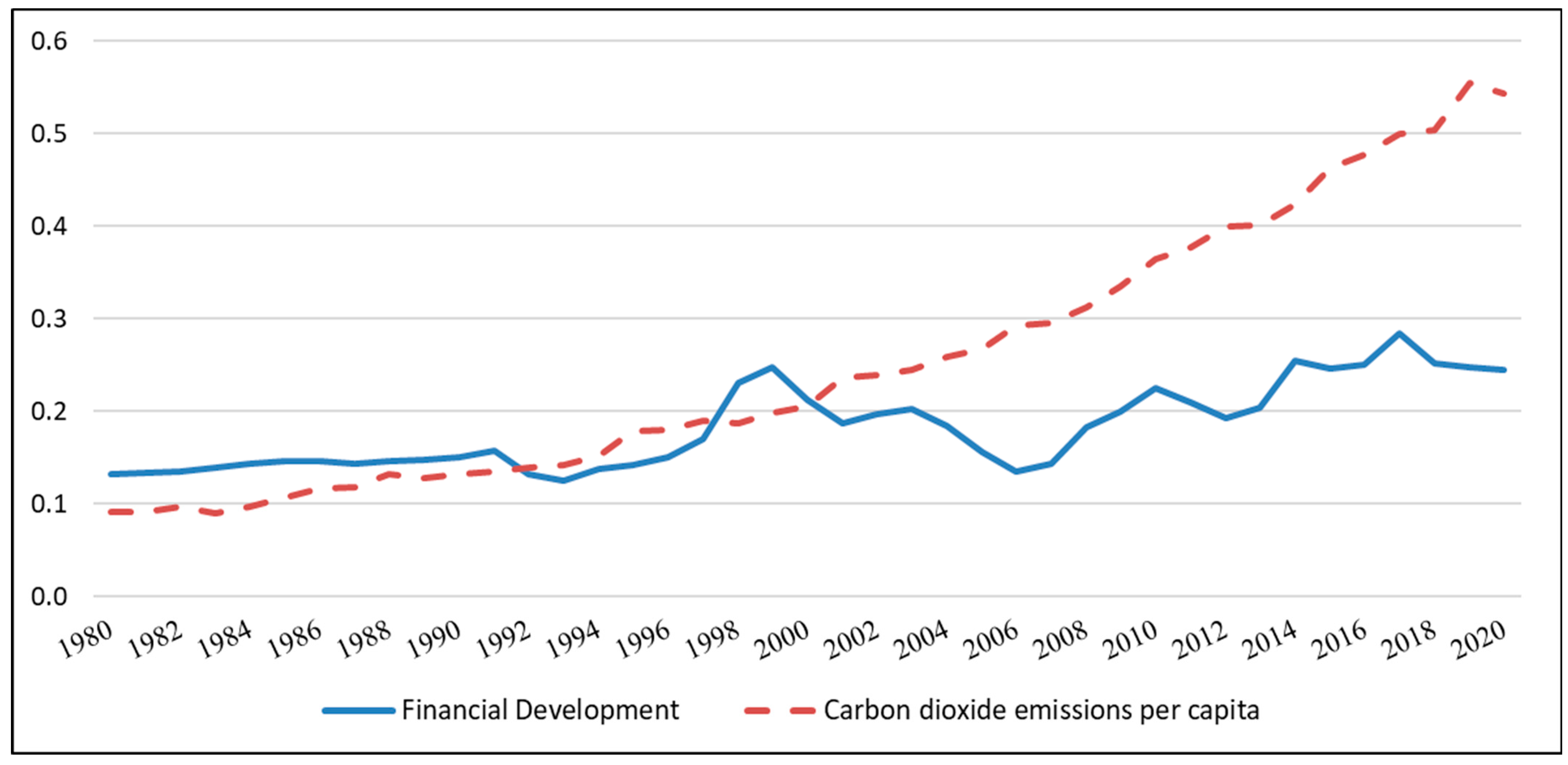Jrfm 16 00269 g001 Jrfm 16 00269 g001