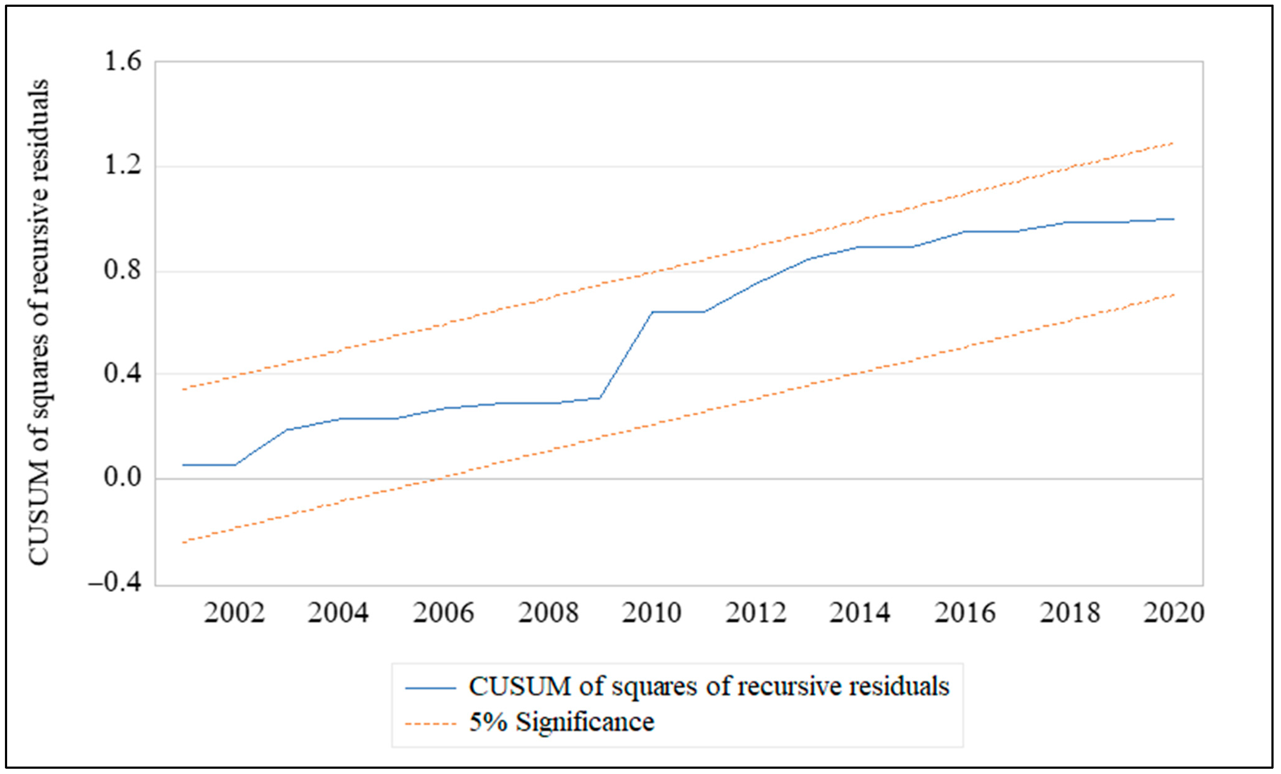 Jrfm 16 00269 g003 Jrfm 16 00269 g003