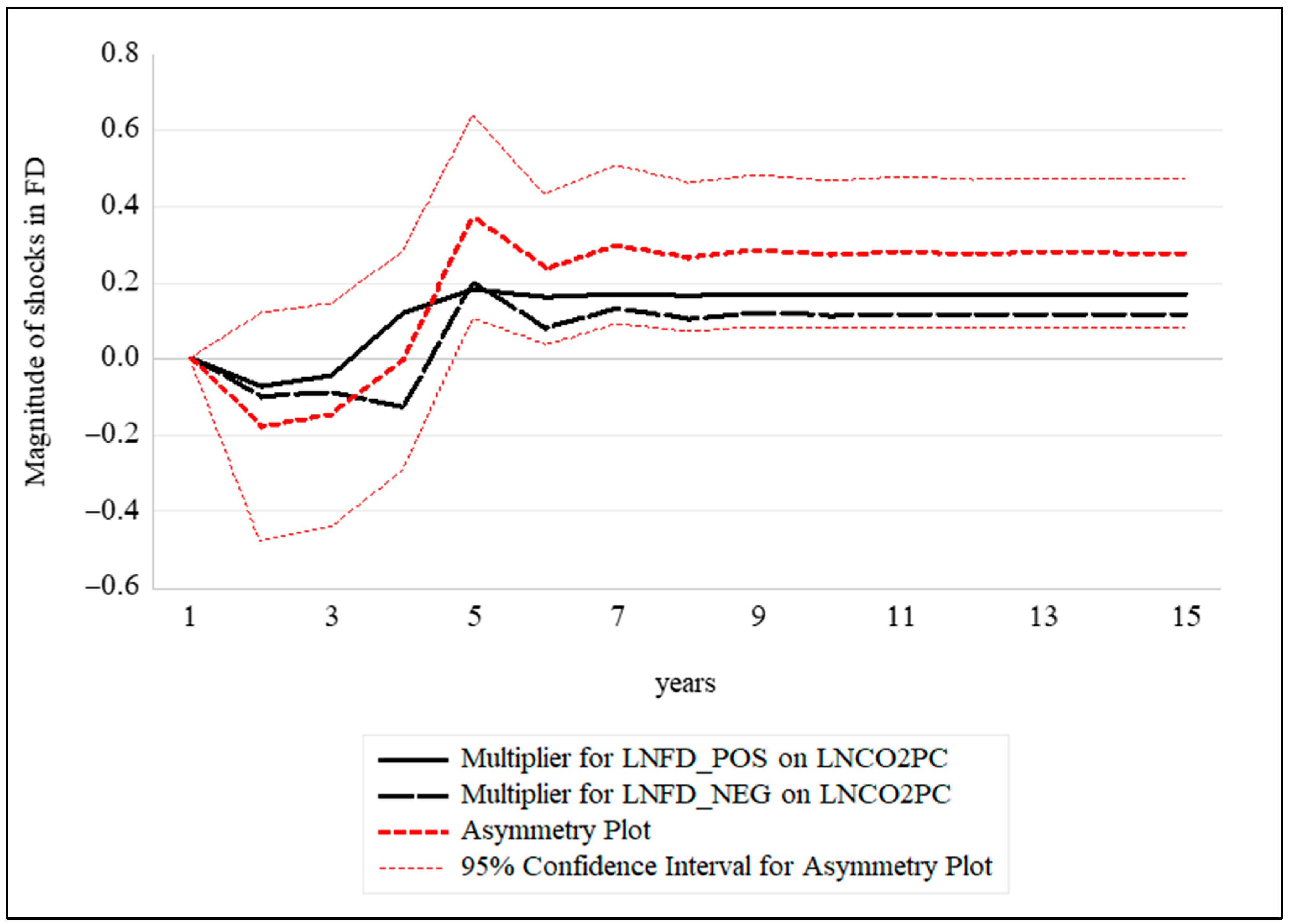 Jrfm 16 00269 g004 Jrfm 16 00269 g004