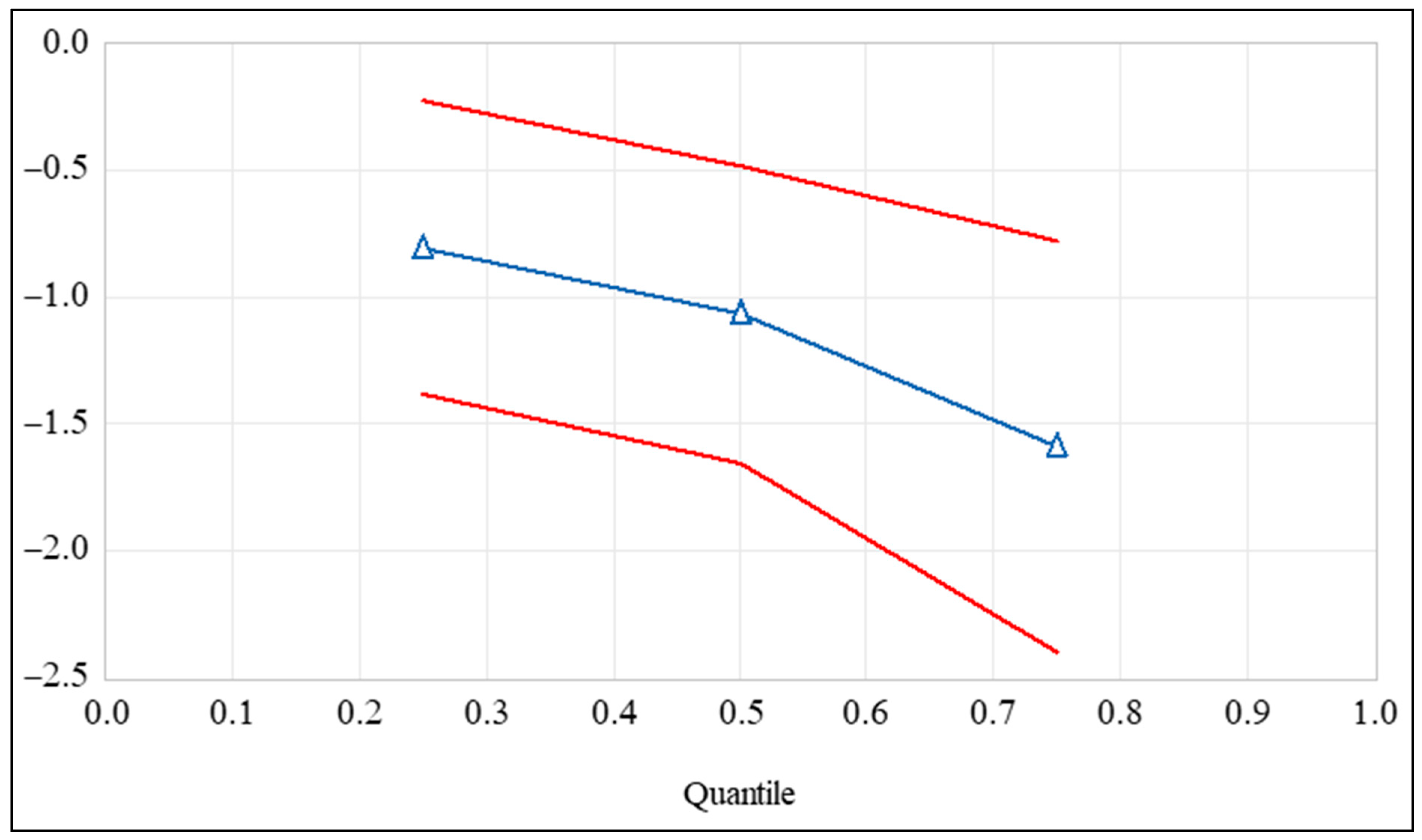 Jrfm 16 00269 g005 Jrfm 16 00269 g005