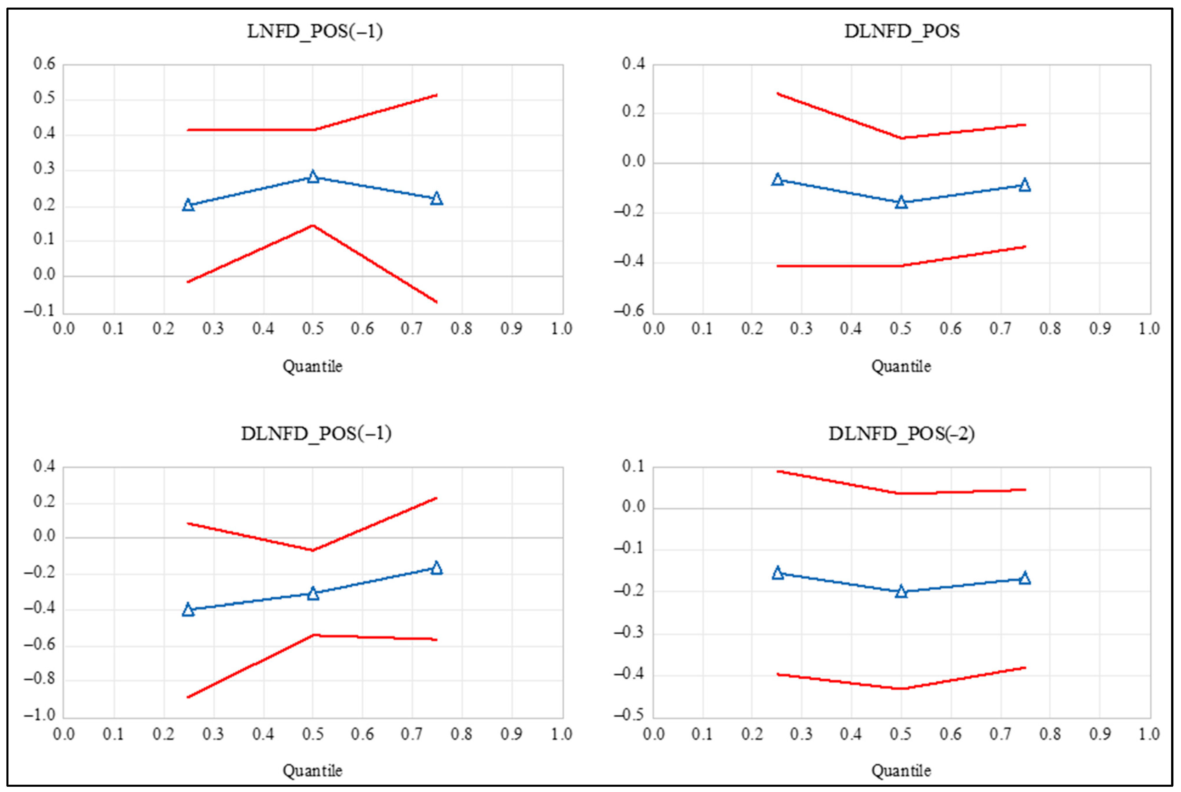 Jrfm 16 00269 g006 Jrfm 16 00269 g006
