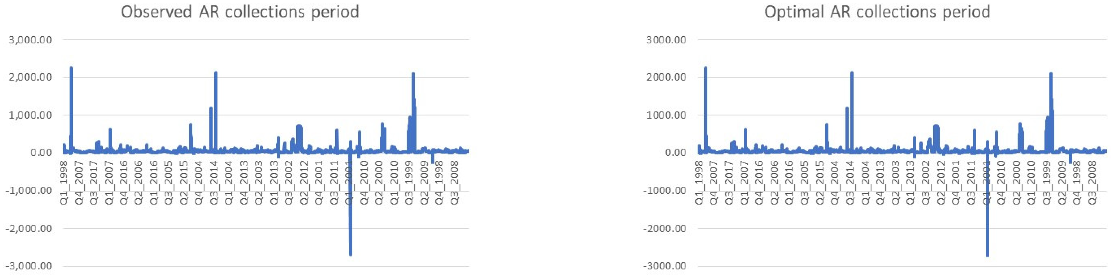 Jrfm 16 00274 g002 Jrfm 16 00274 g002