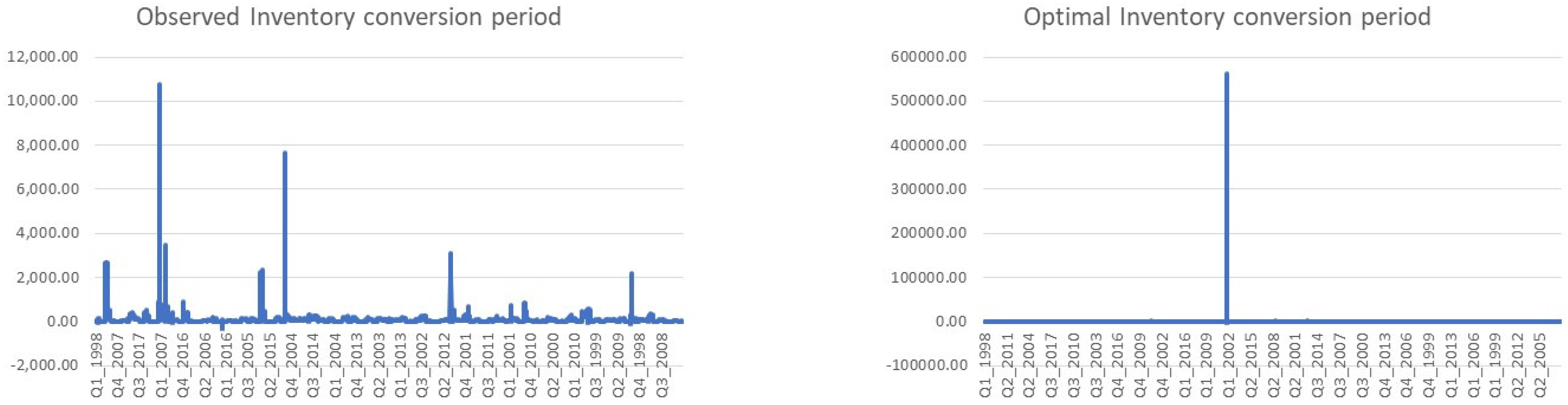 Jrfm 16 00274 g003 Jrfm 16 00274 g003