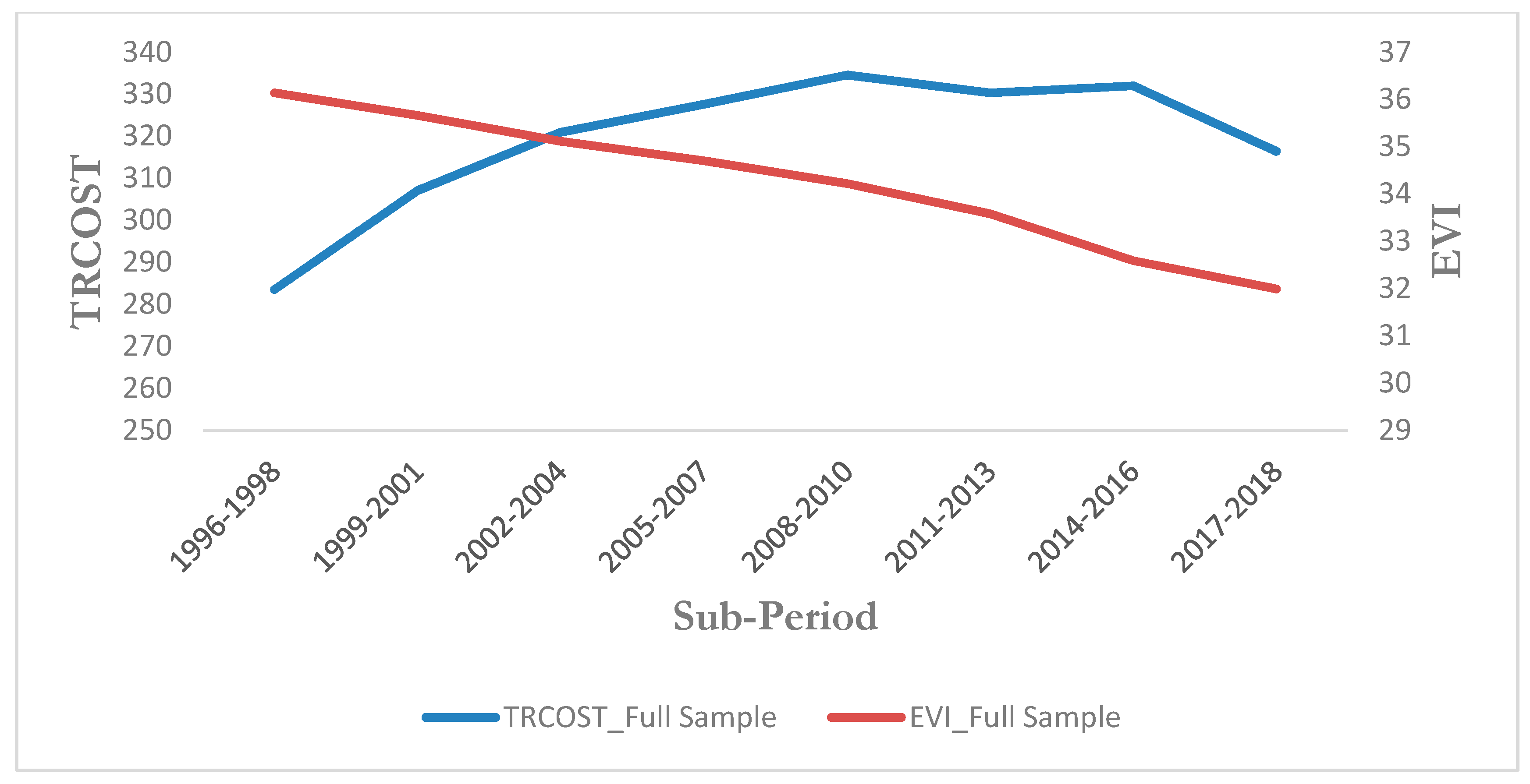 Dennis Hope Net Worth JRFM | Free Full-Text | Duration of the Membership in the GATT/WTO,  Structural Economic Vulnerability and Trade Costs