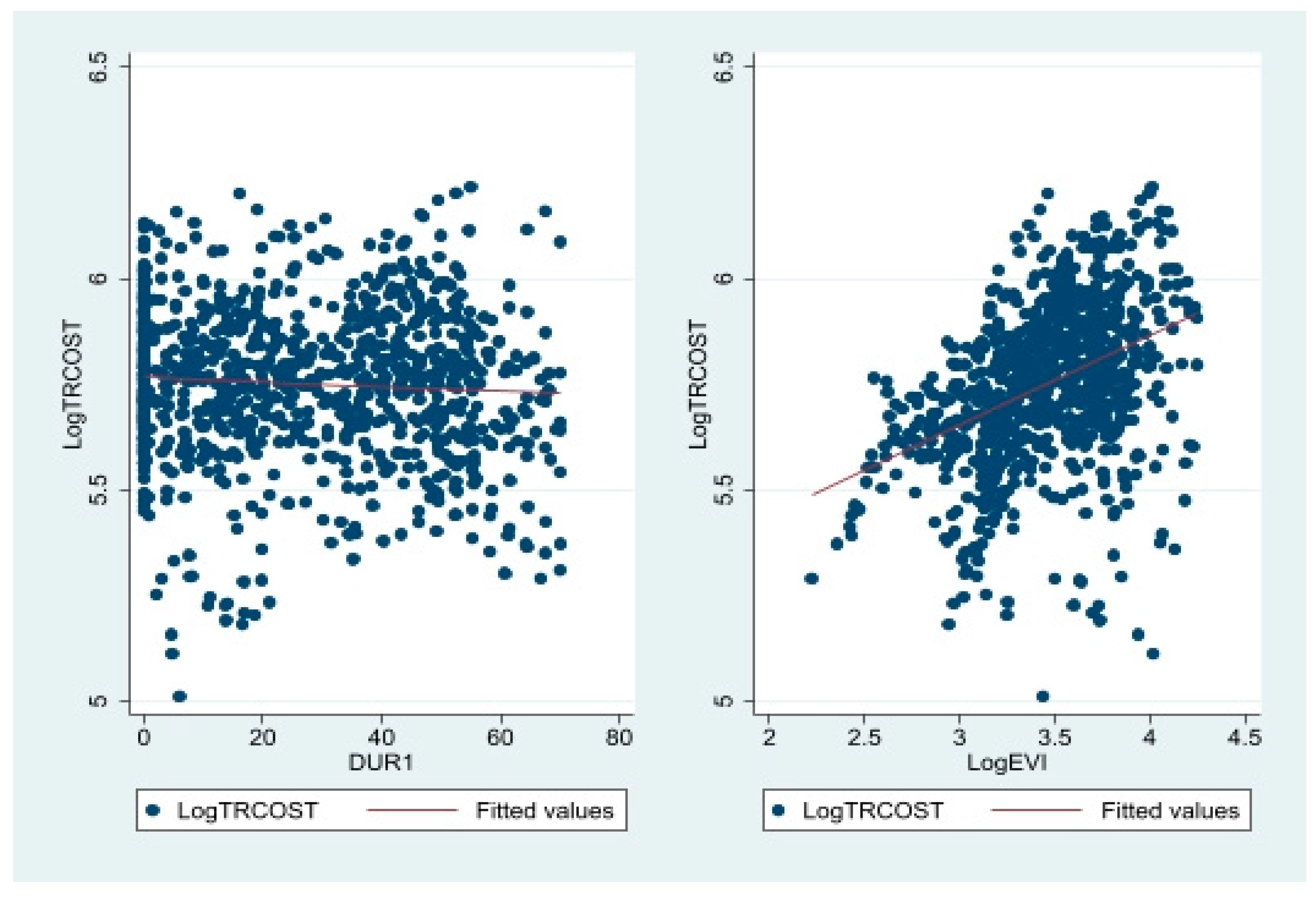 Jrfm 16 00282 g002 Jrfm 16 00282 g002
