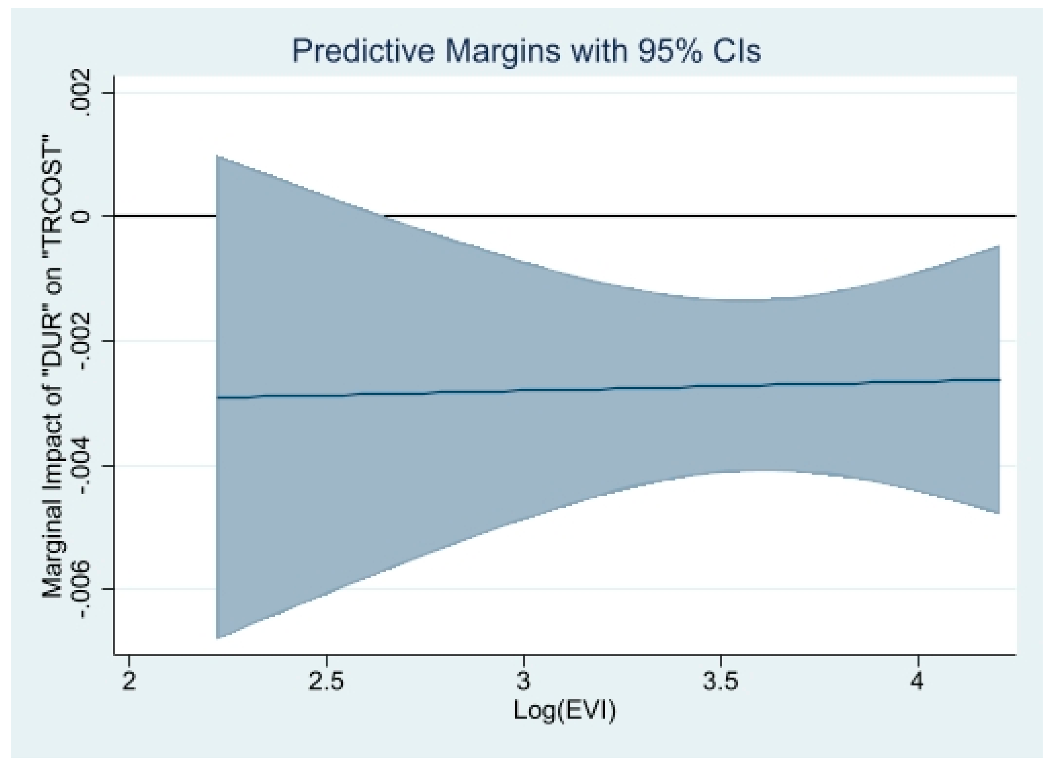 Jrfm 16 00282 g003 Jrfm 16 00282 g003