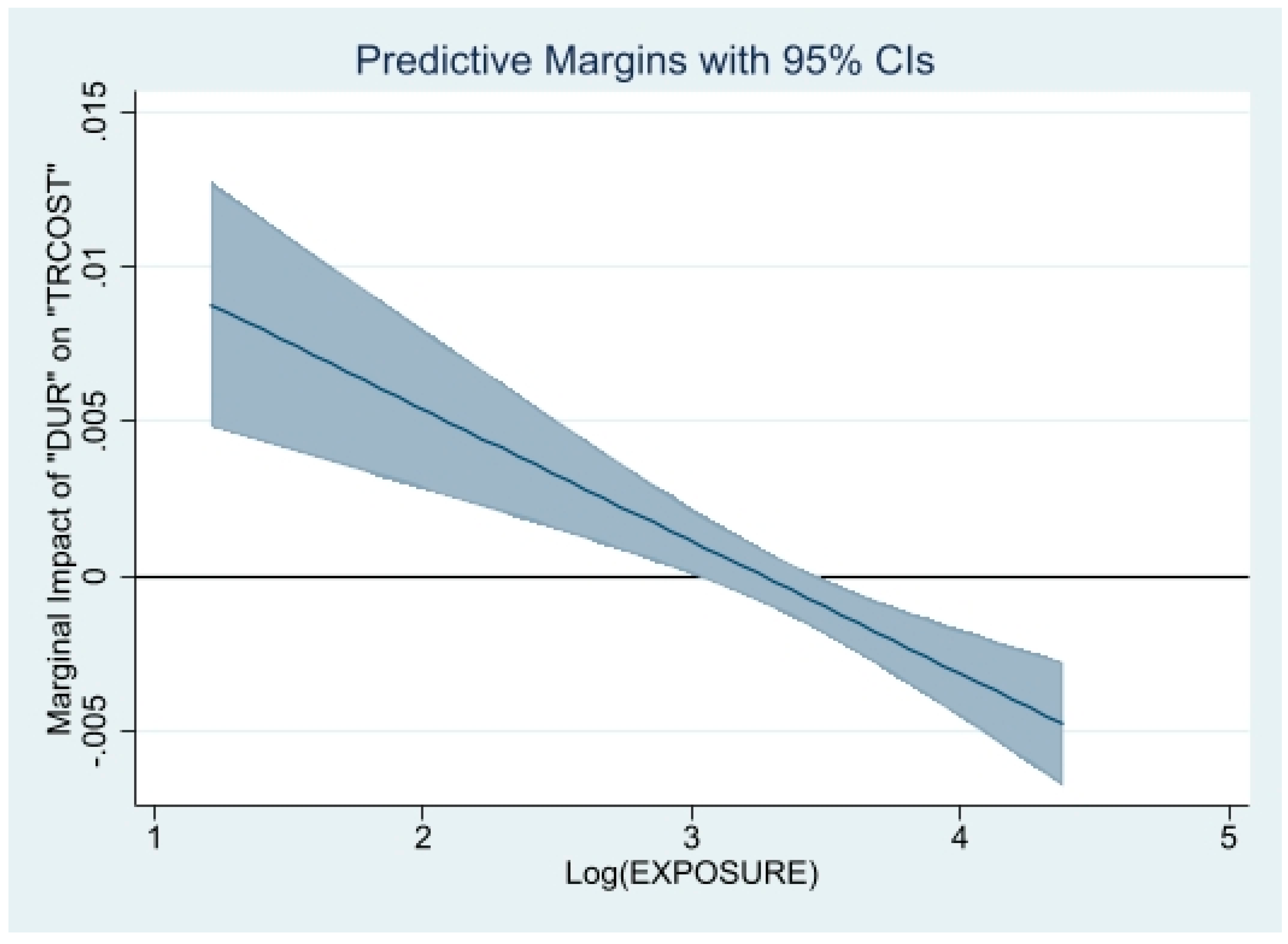 Jrfm 16 00282 g004 Jrfm 16 00282 g004