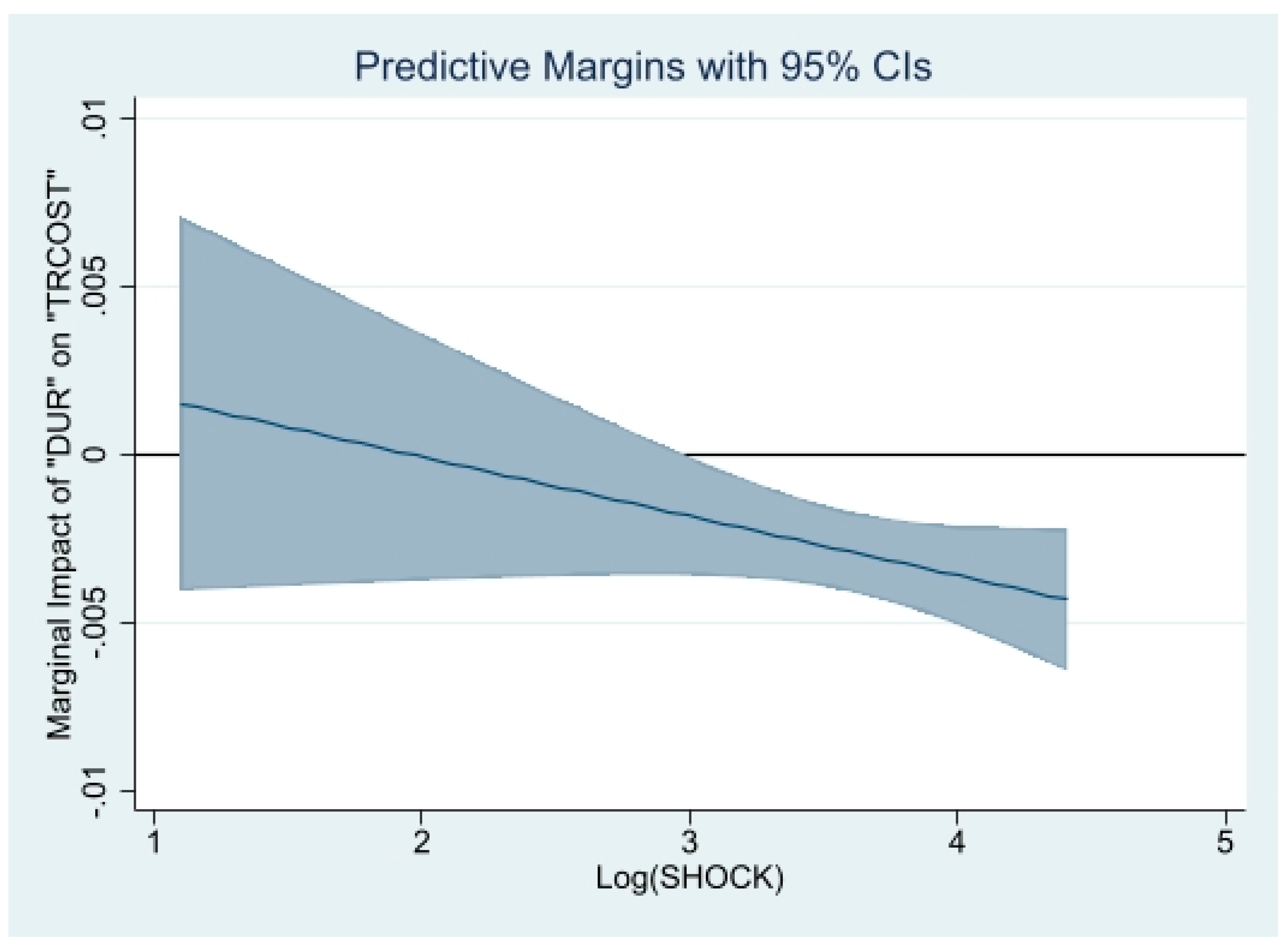 Jrfm 16 00282 g005 Jrfm 16 00282 g005