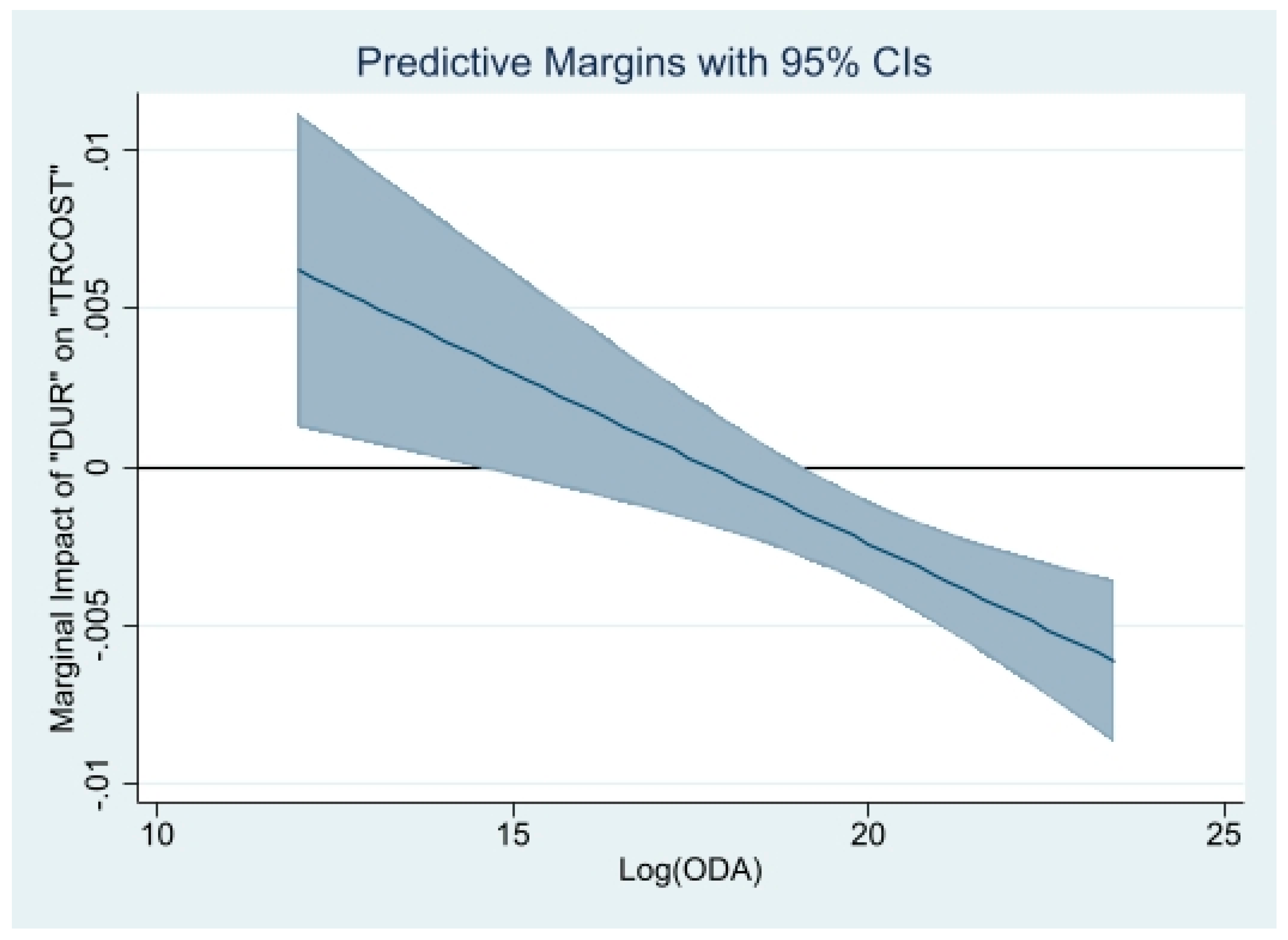 Jrfm 16 00282 g006 Jrfm 16 00282 g006