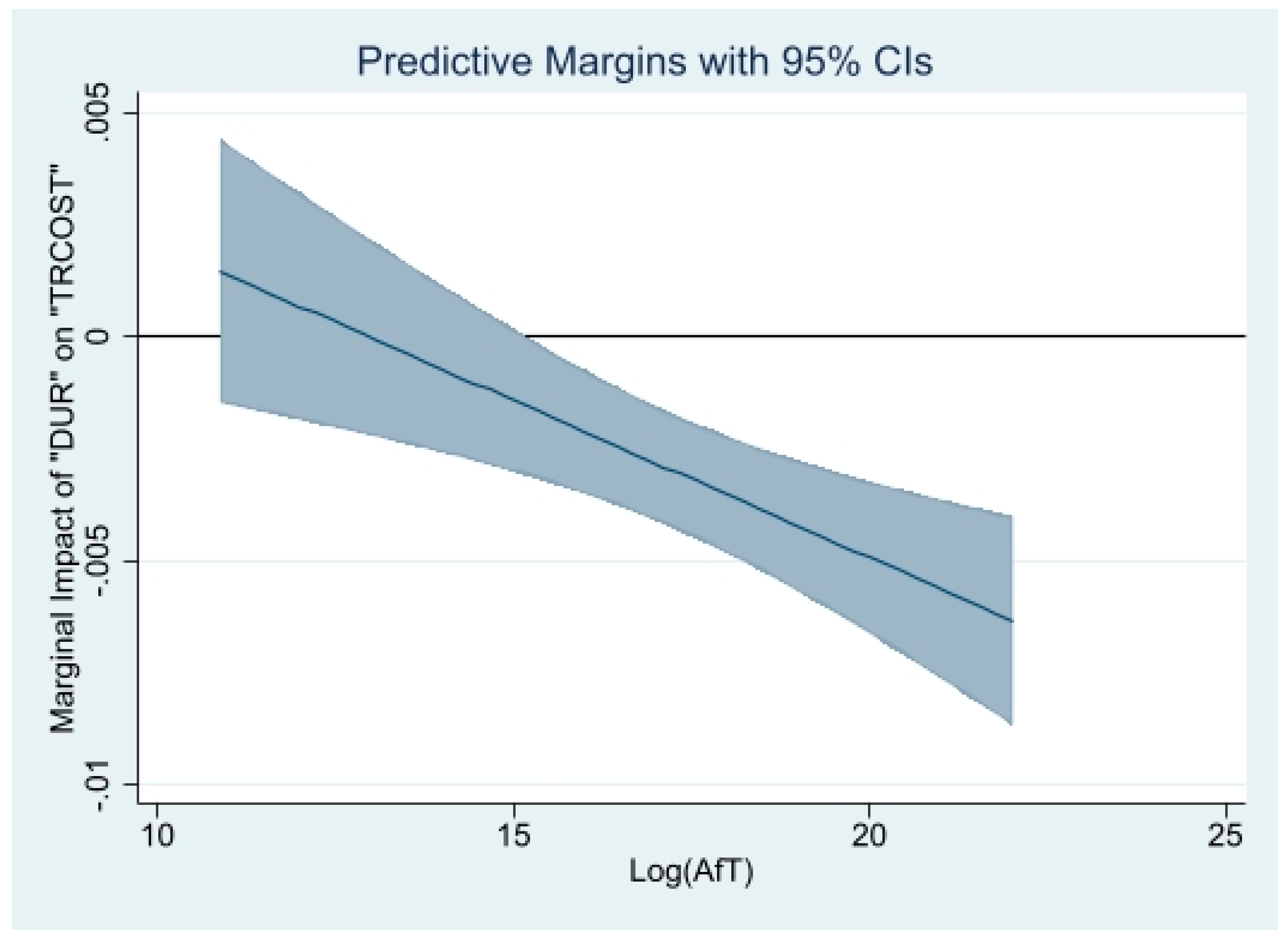 Jrfm 16 00282 g007 Jrfm 16 00282 g007