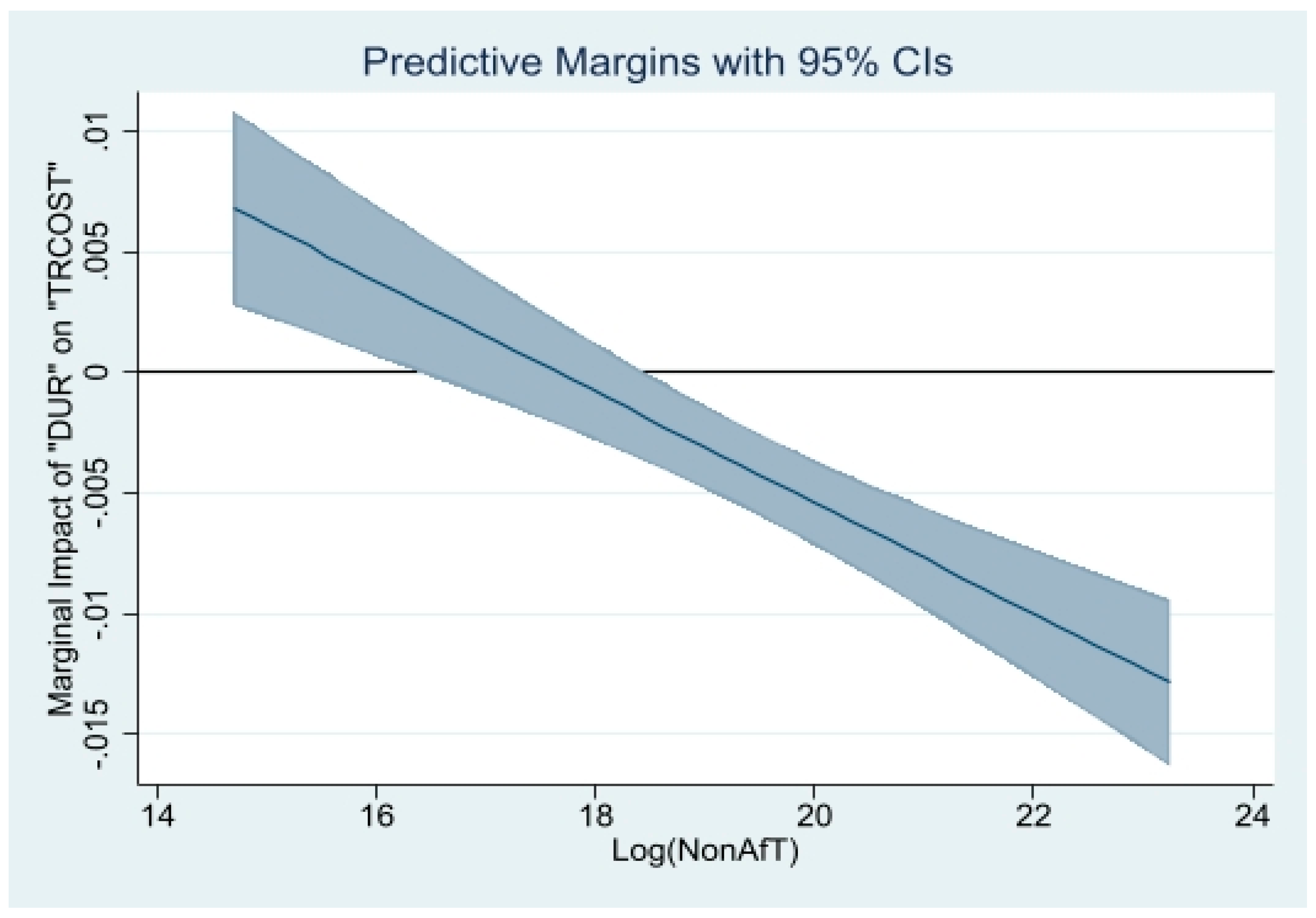 Jrfm 16 00282 g008 Jrfm 16 00282 g008